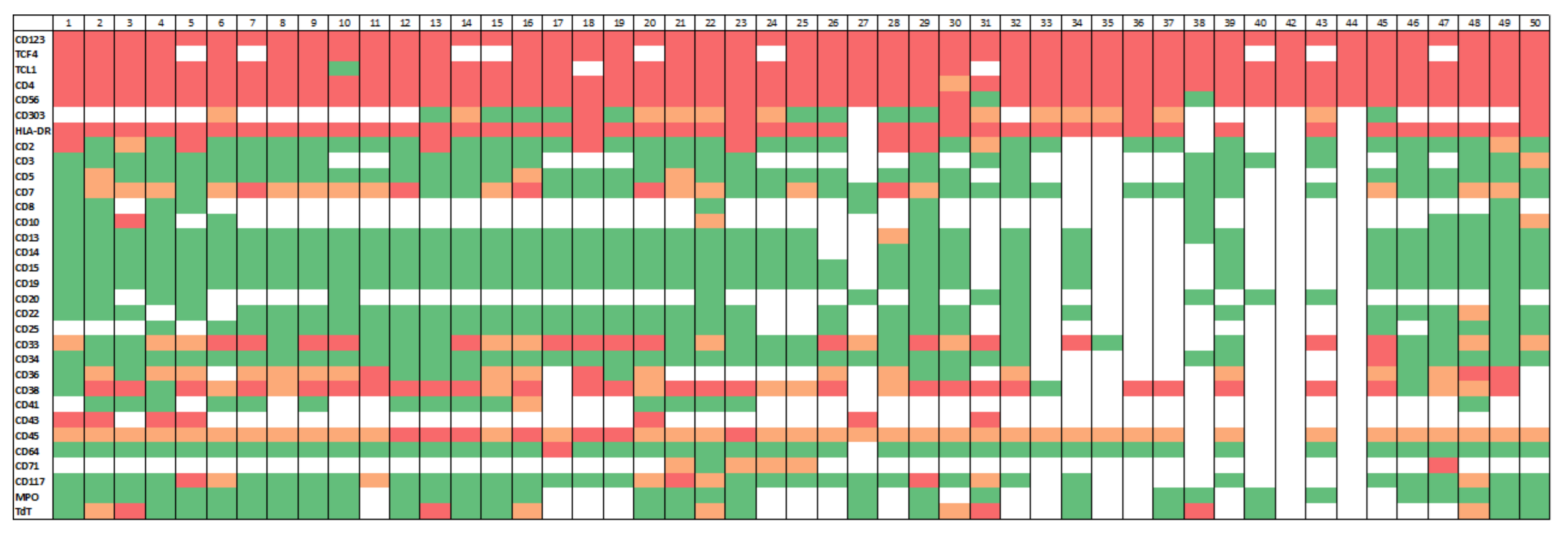 Cancers 13 05888 g001