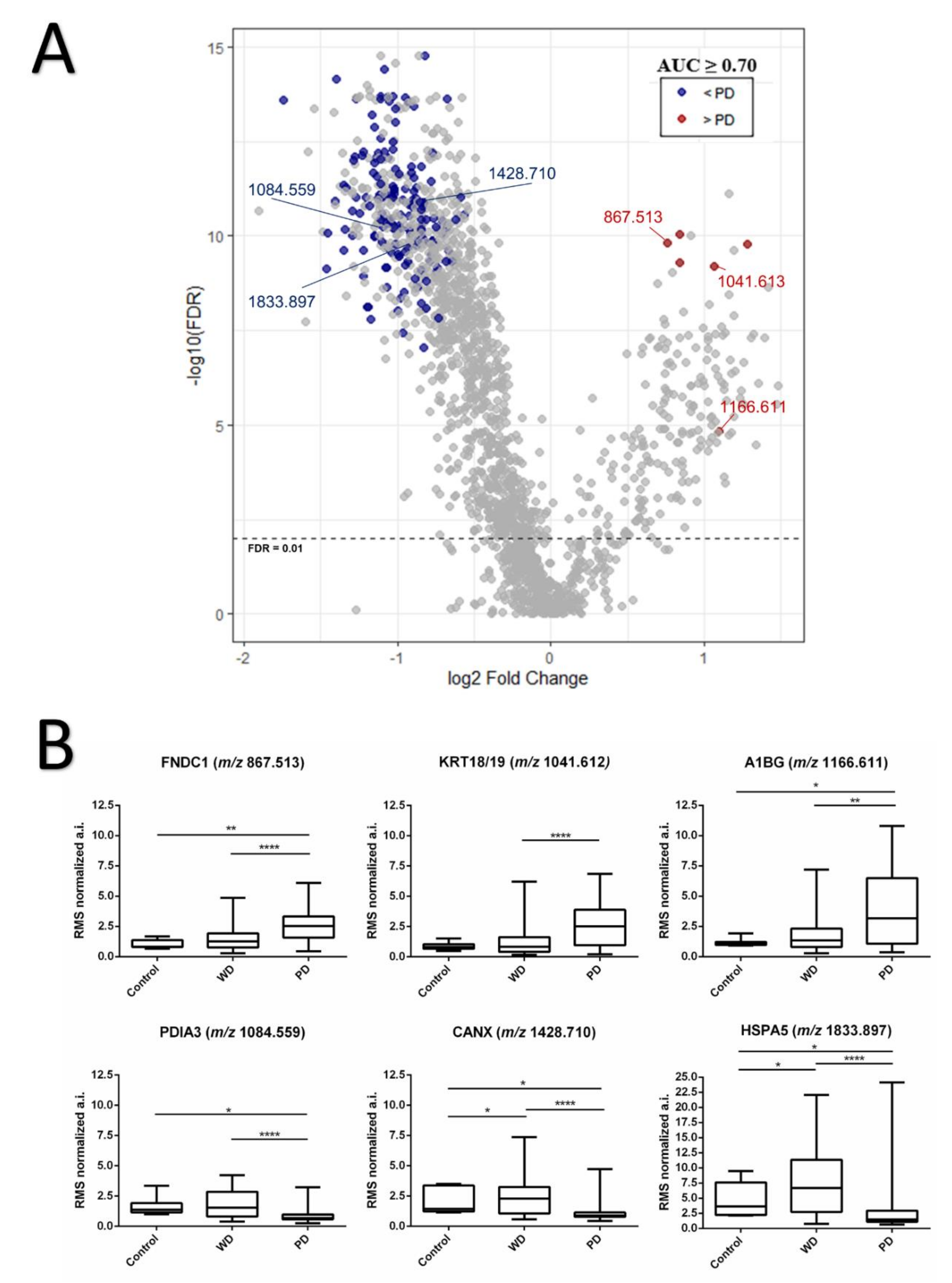Cancers 13 05901 g002 Cancers 13 05901 g002