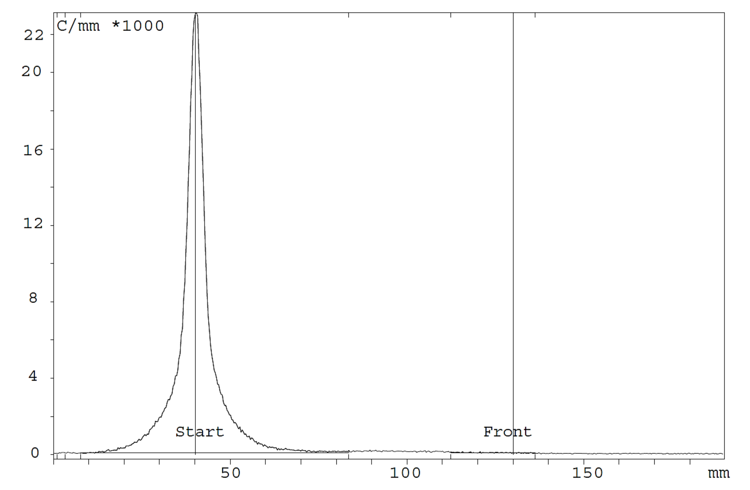 Cancers 13 05936 g001