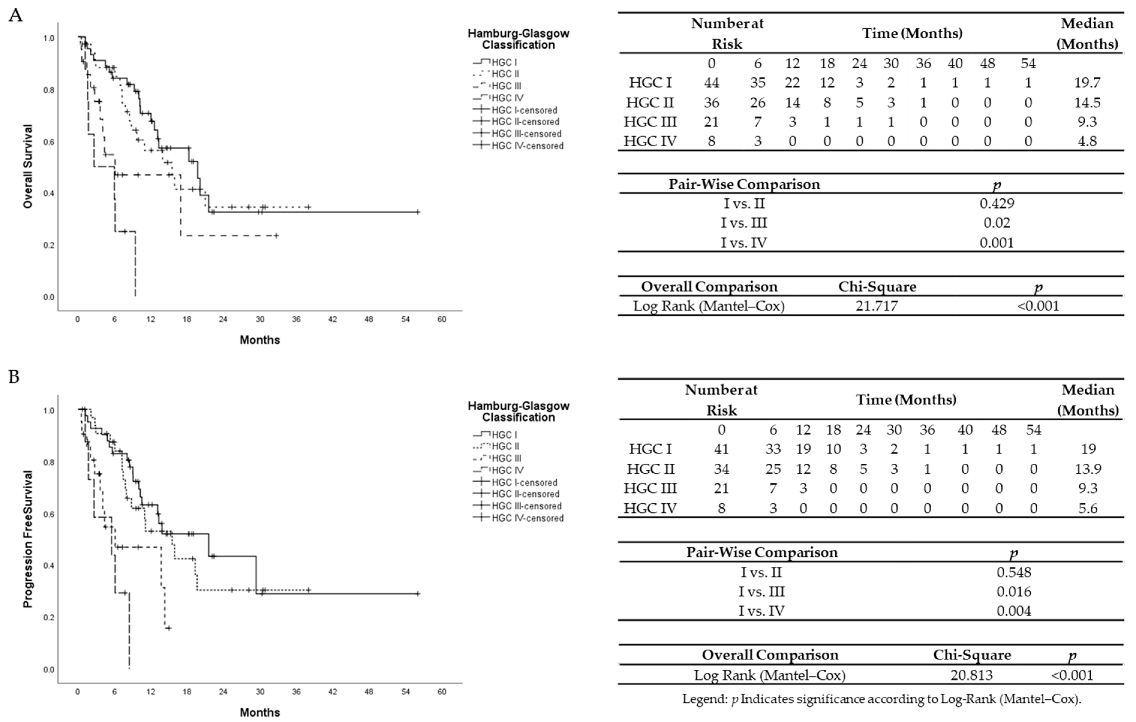 Cancers 13 05942 g001