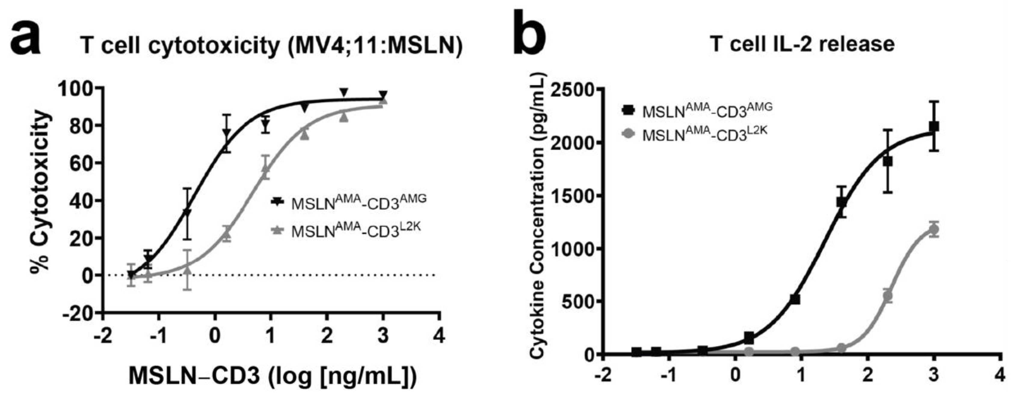Cancers 13 05964 g002a