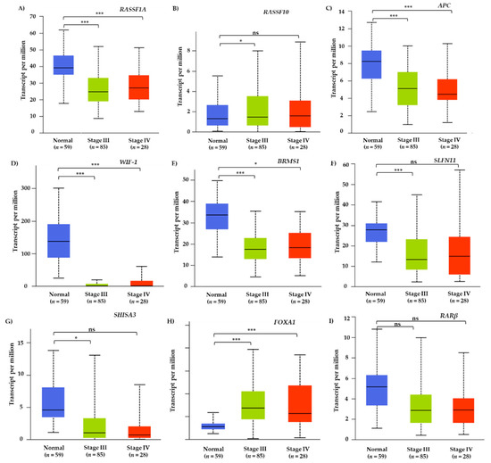 Cancers Free Full Text Dna Methylation Analysis In Plasma Cell Free