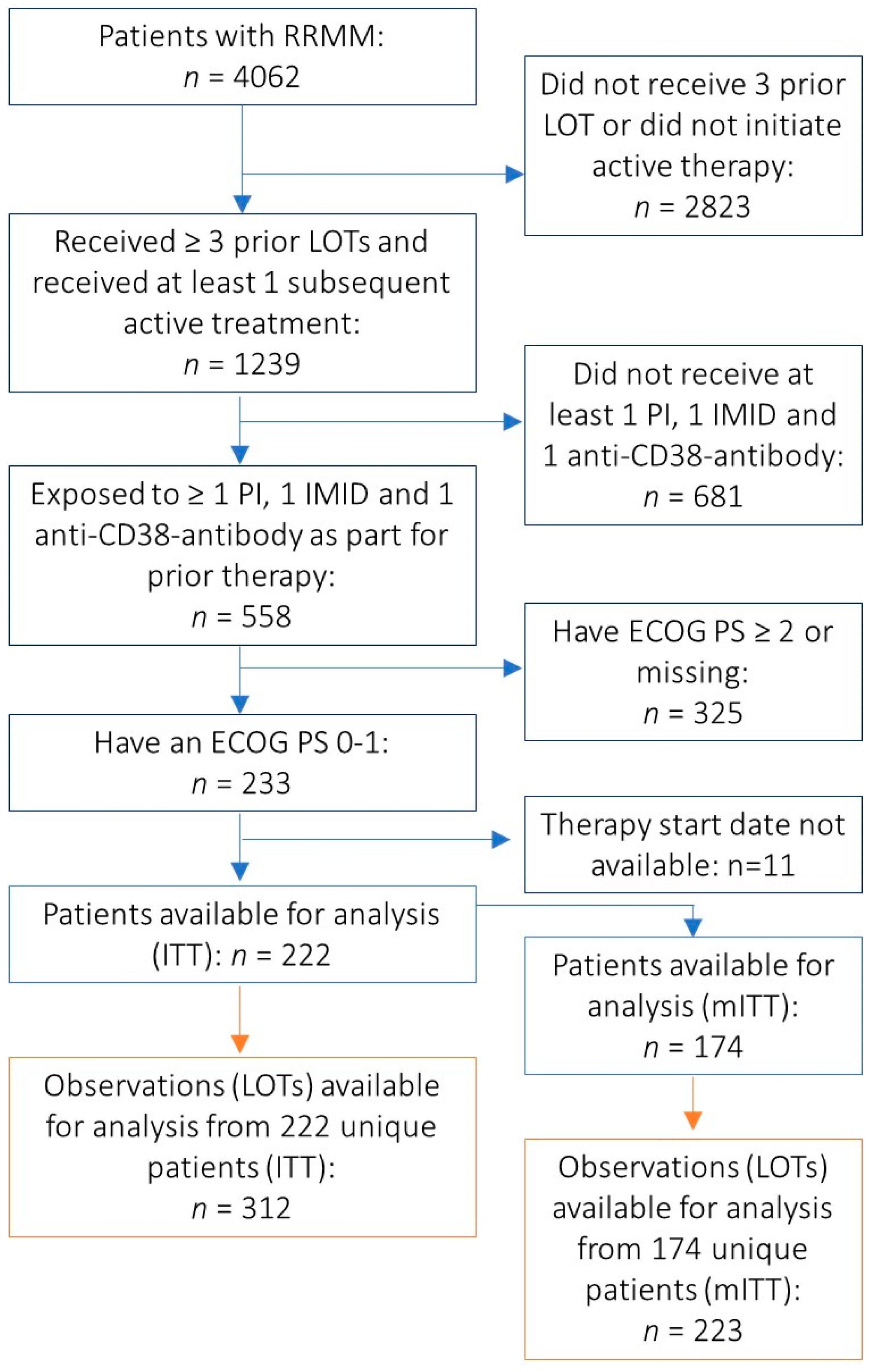 Cancers 13 05996 g001