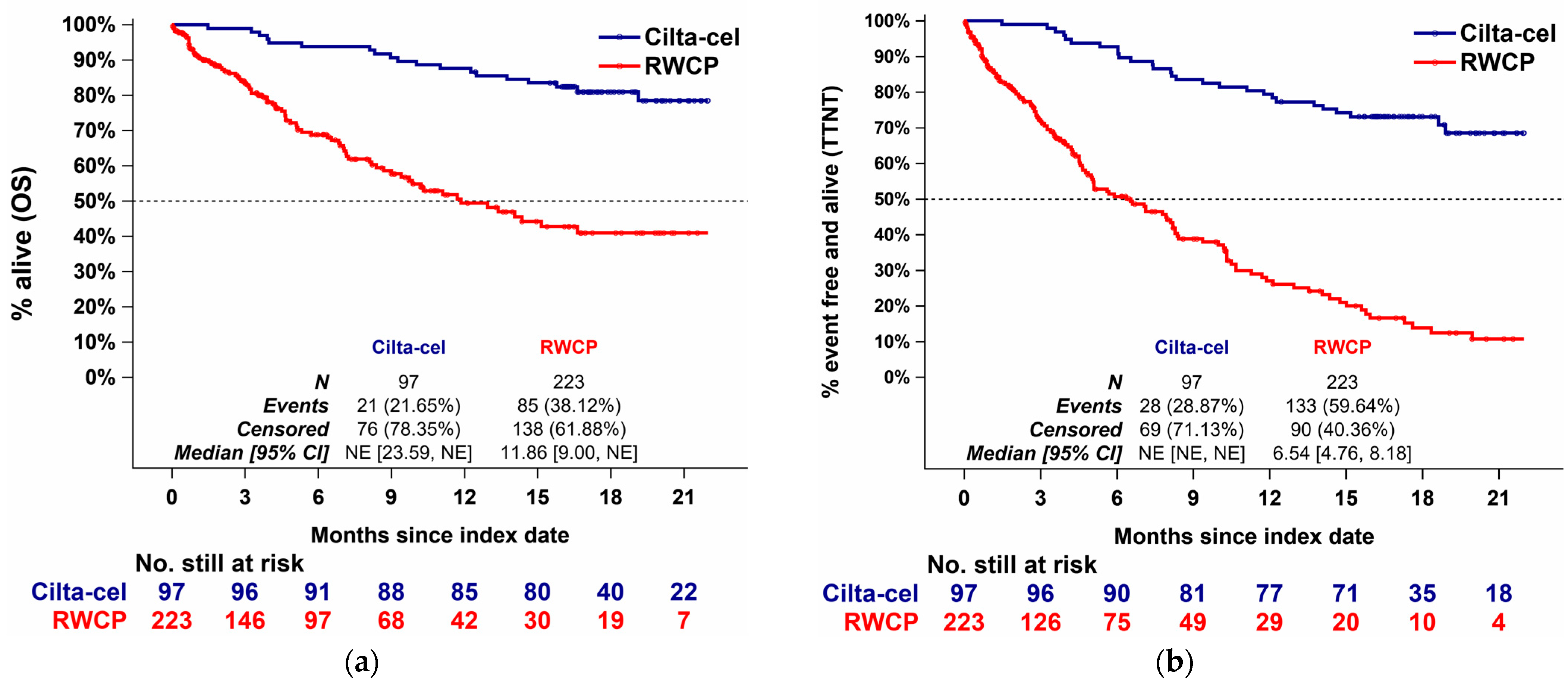 Cancers 13 05996 g004