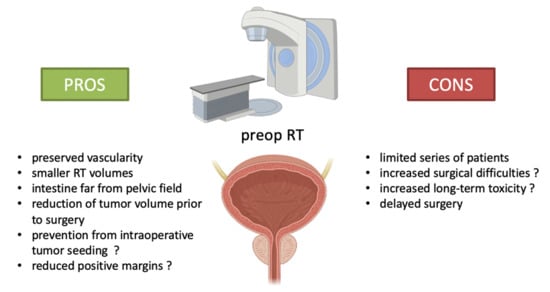 Cancer researchers first in Texas to use new prostate rectal spacer to  minimize side effects of SABR radiation treatments: September 2015 News  Releases - UT Southwestern, Dallas, TX