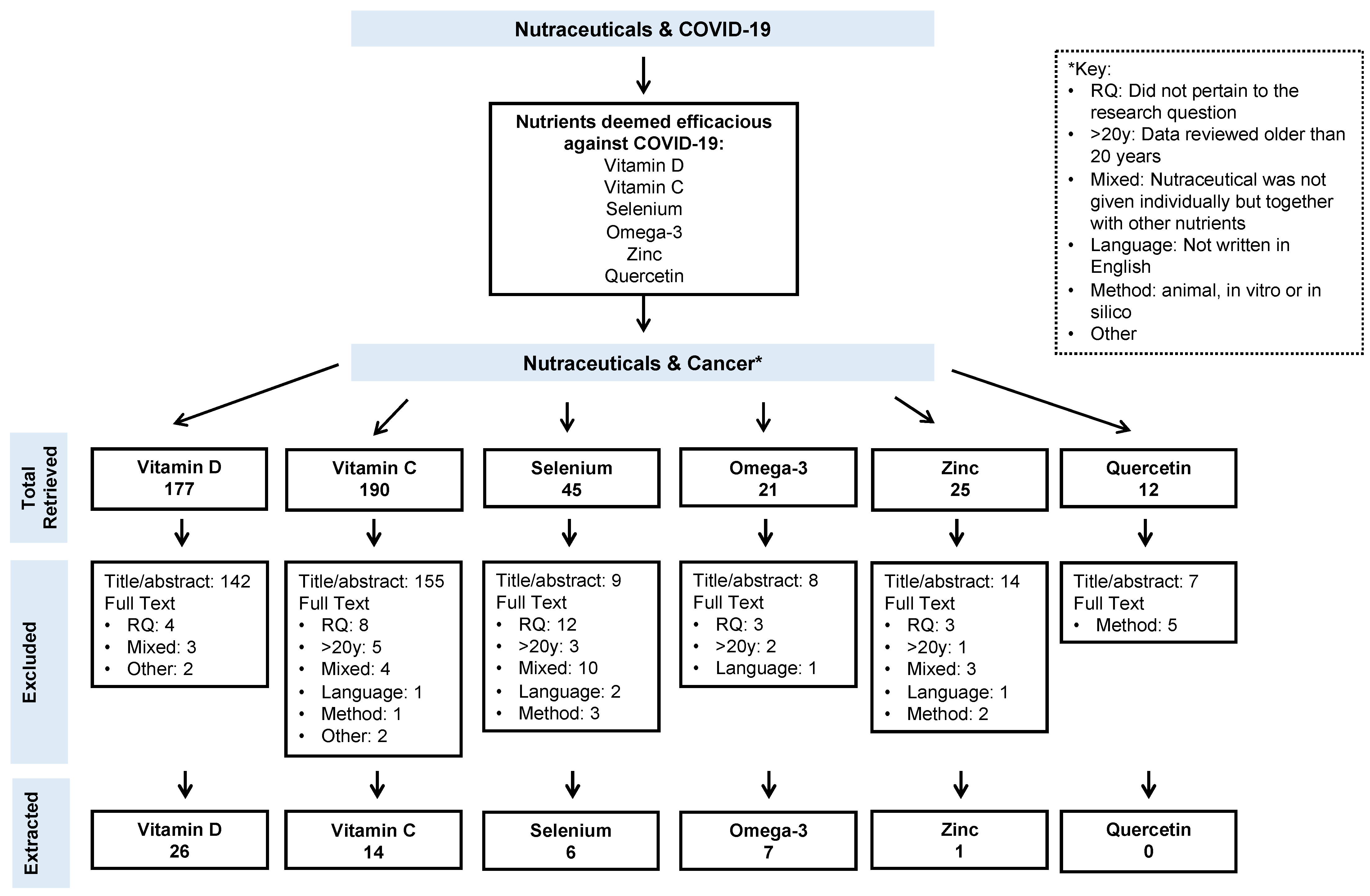 Cancers 13 06094 g001 Cancers 13 06094 g001