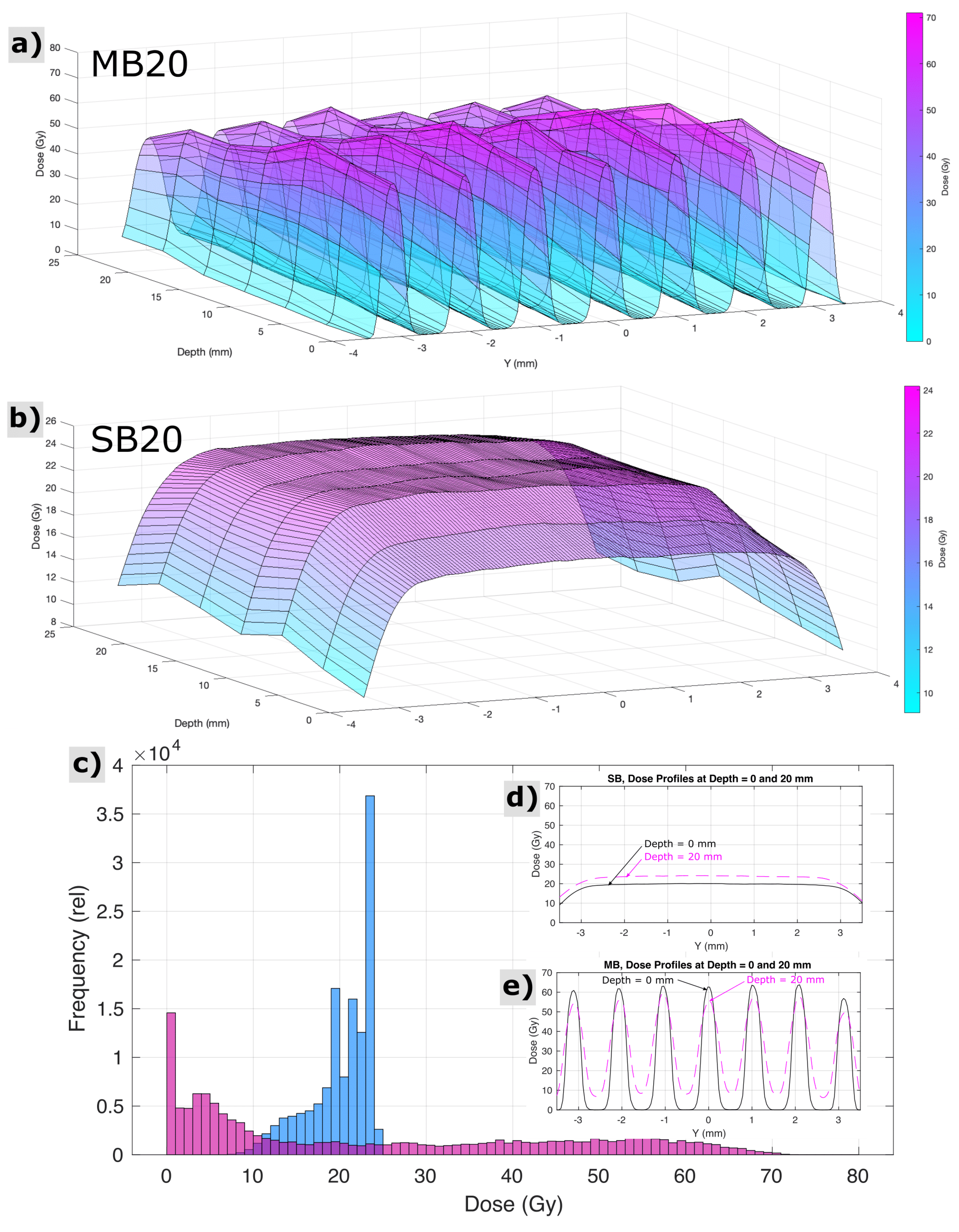 Cancers 13 06207 g002