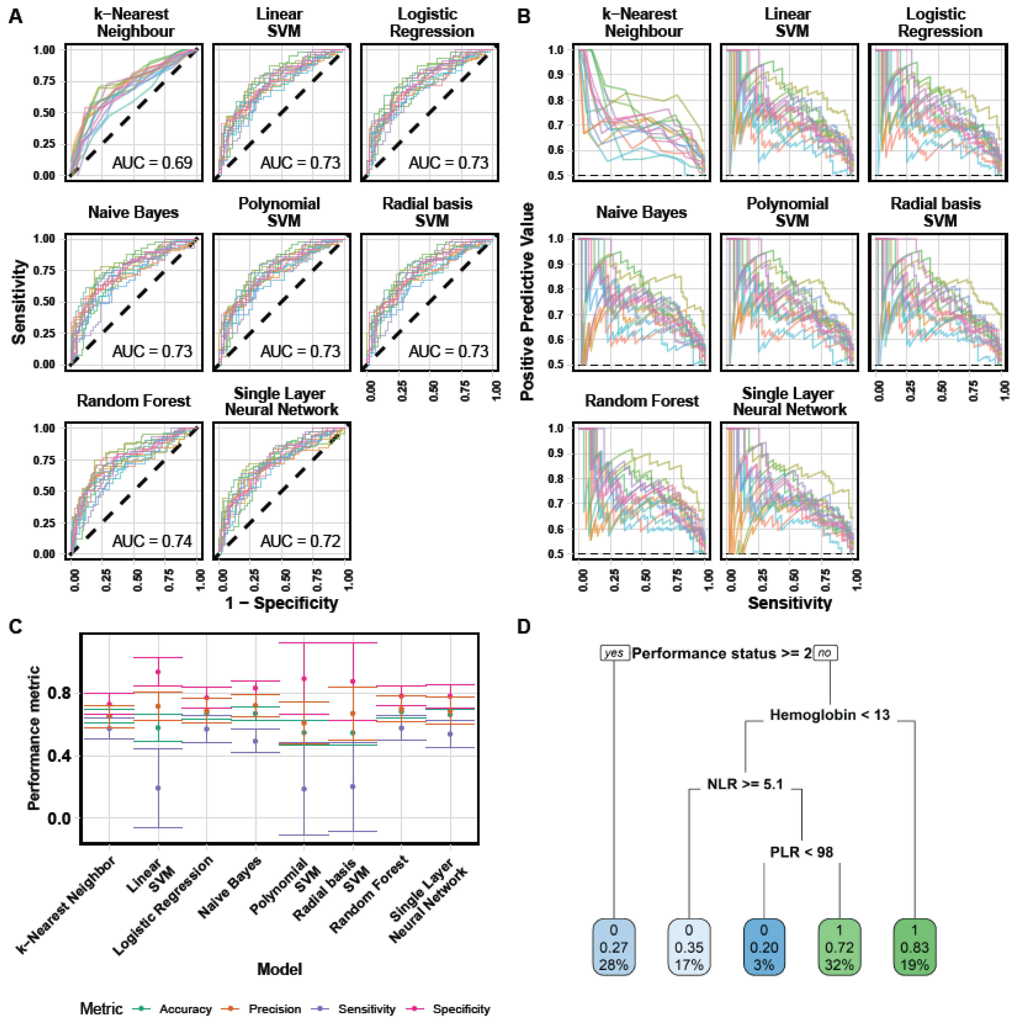 Cancers 13 06210 g003