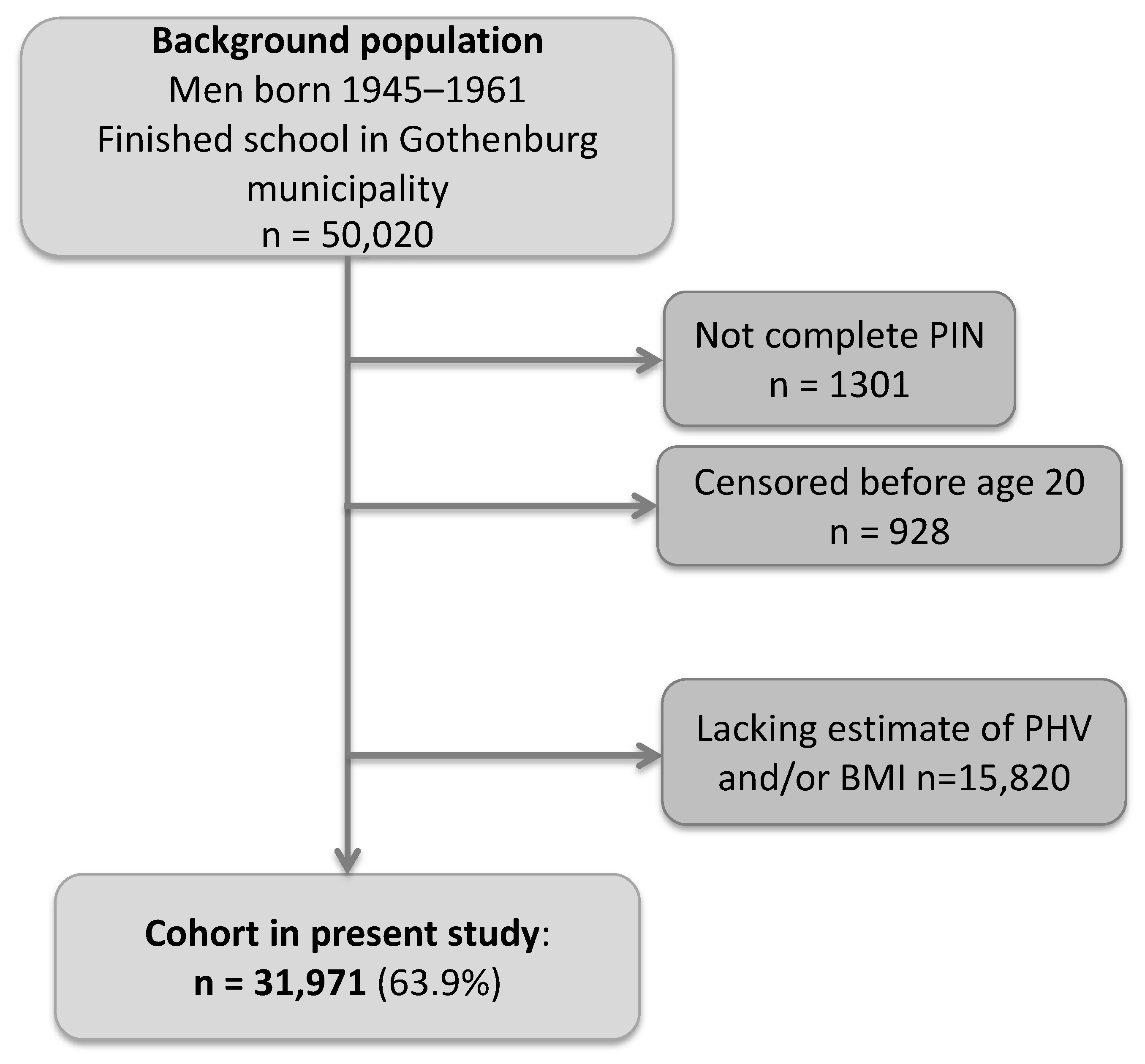 Cancers 13 06238 g001