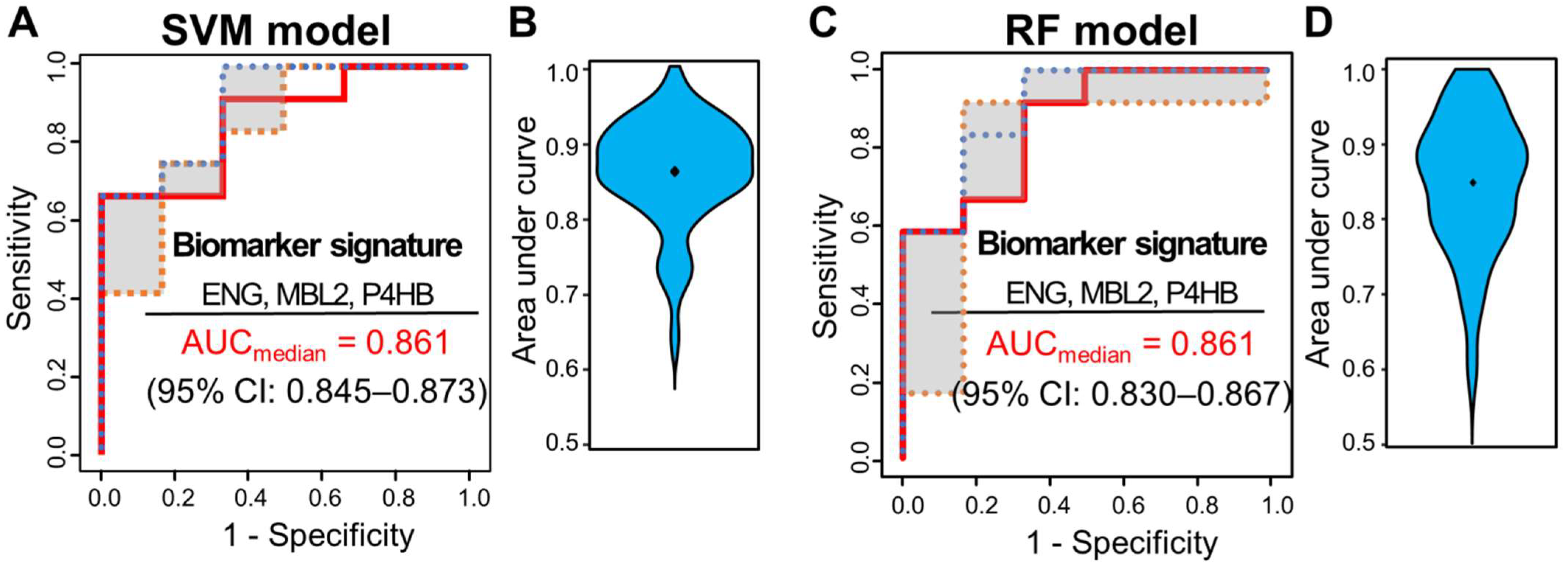 Cancers 13 06267 g003