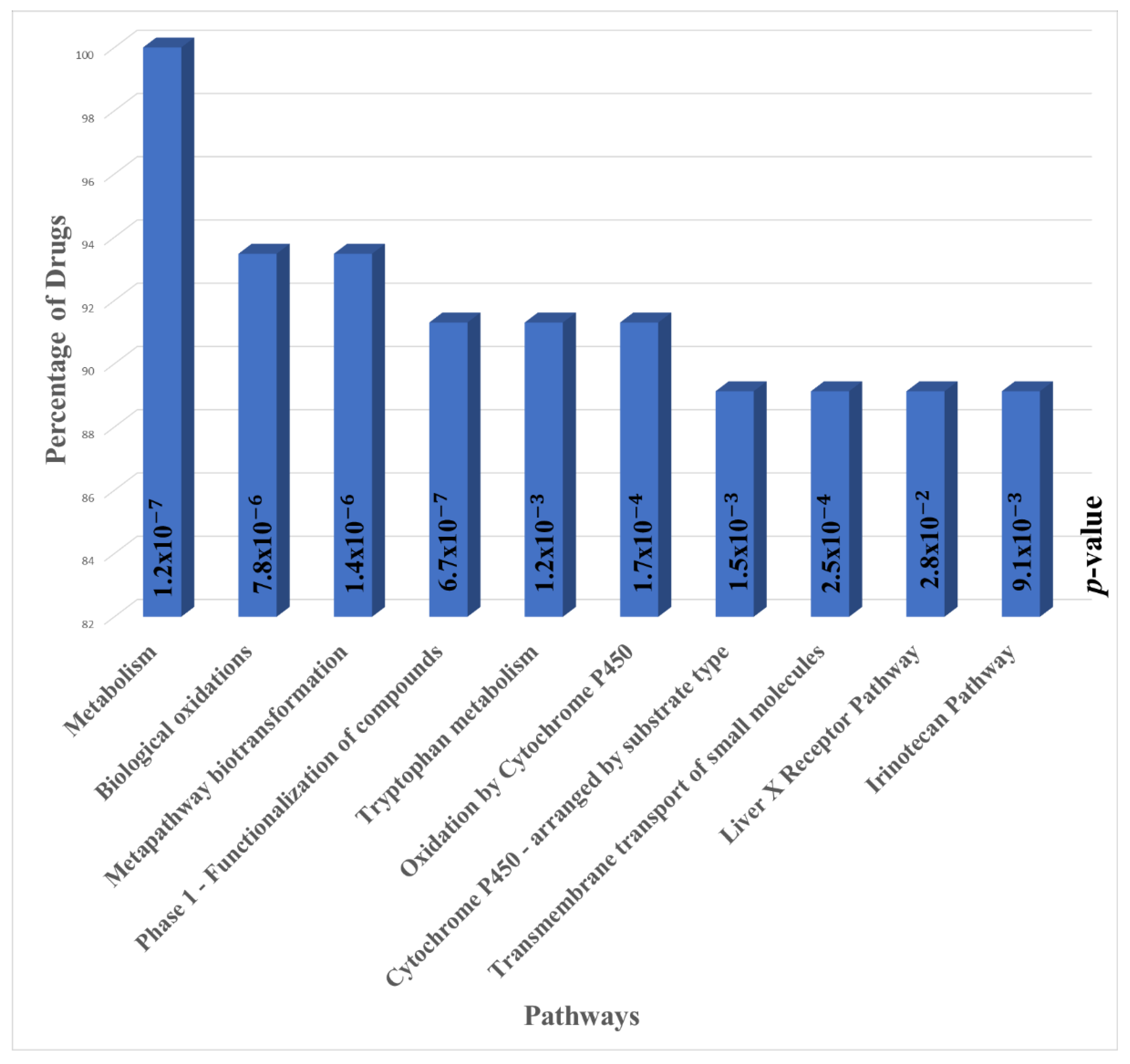 Cancers 13 06278 g002