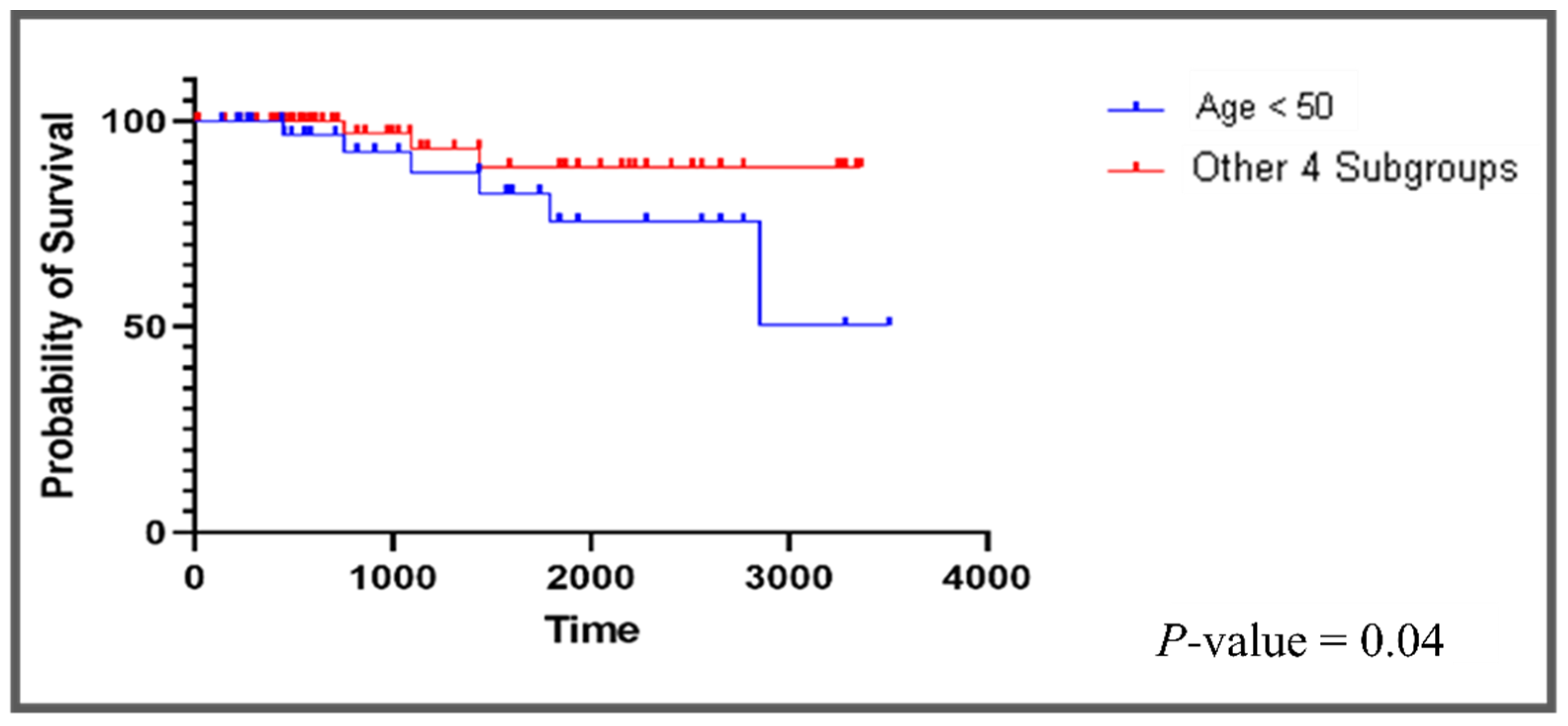 Cancers 13 06278 g003