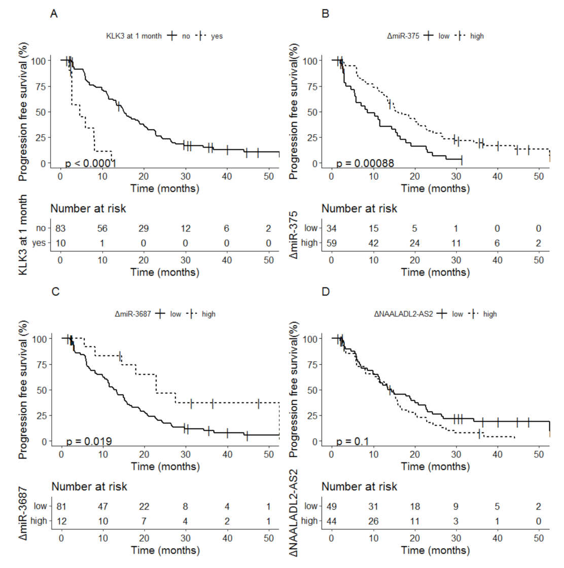 Cancers 13 06279 g002