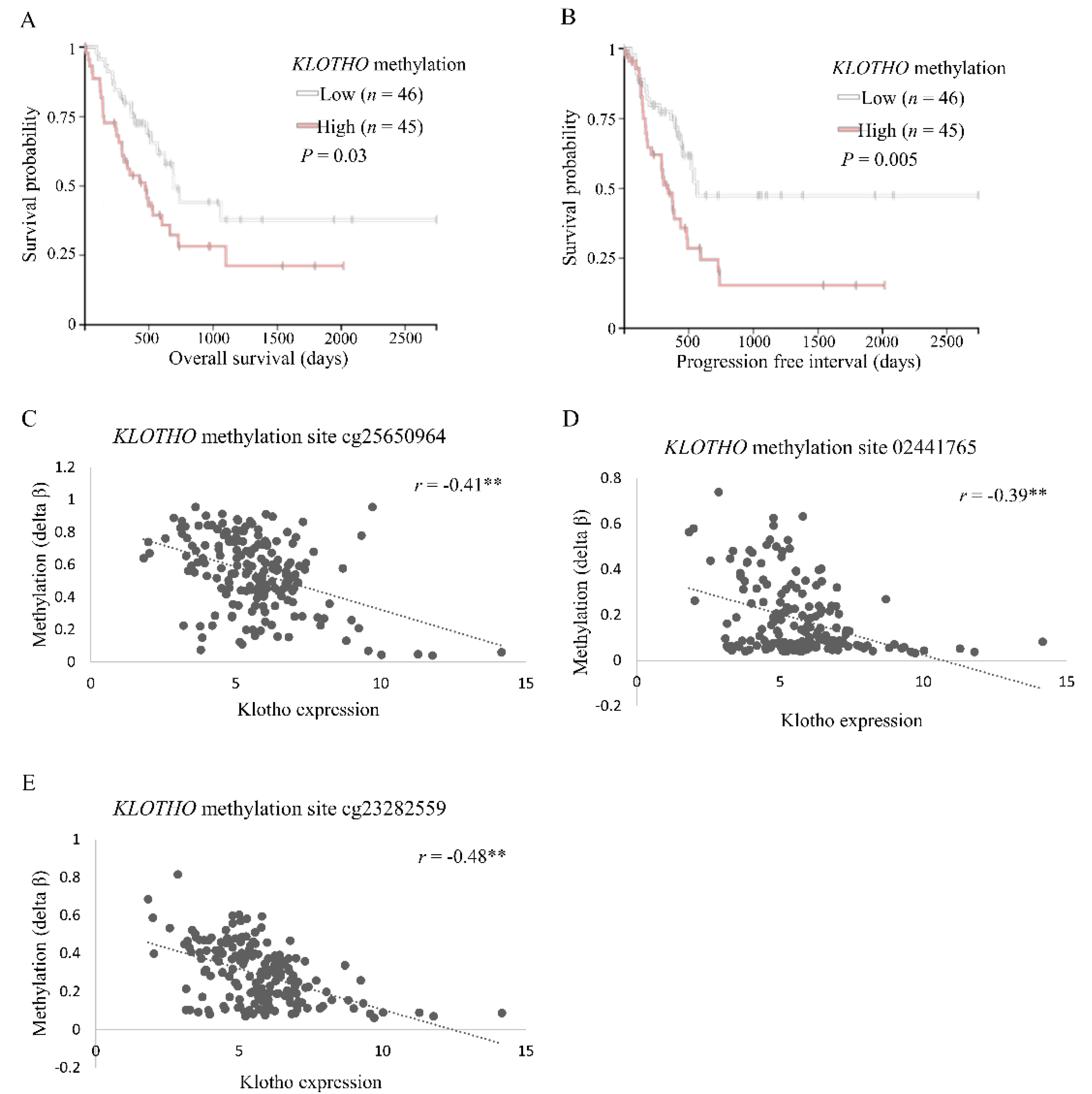 Cancers 13 06297 g002