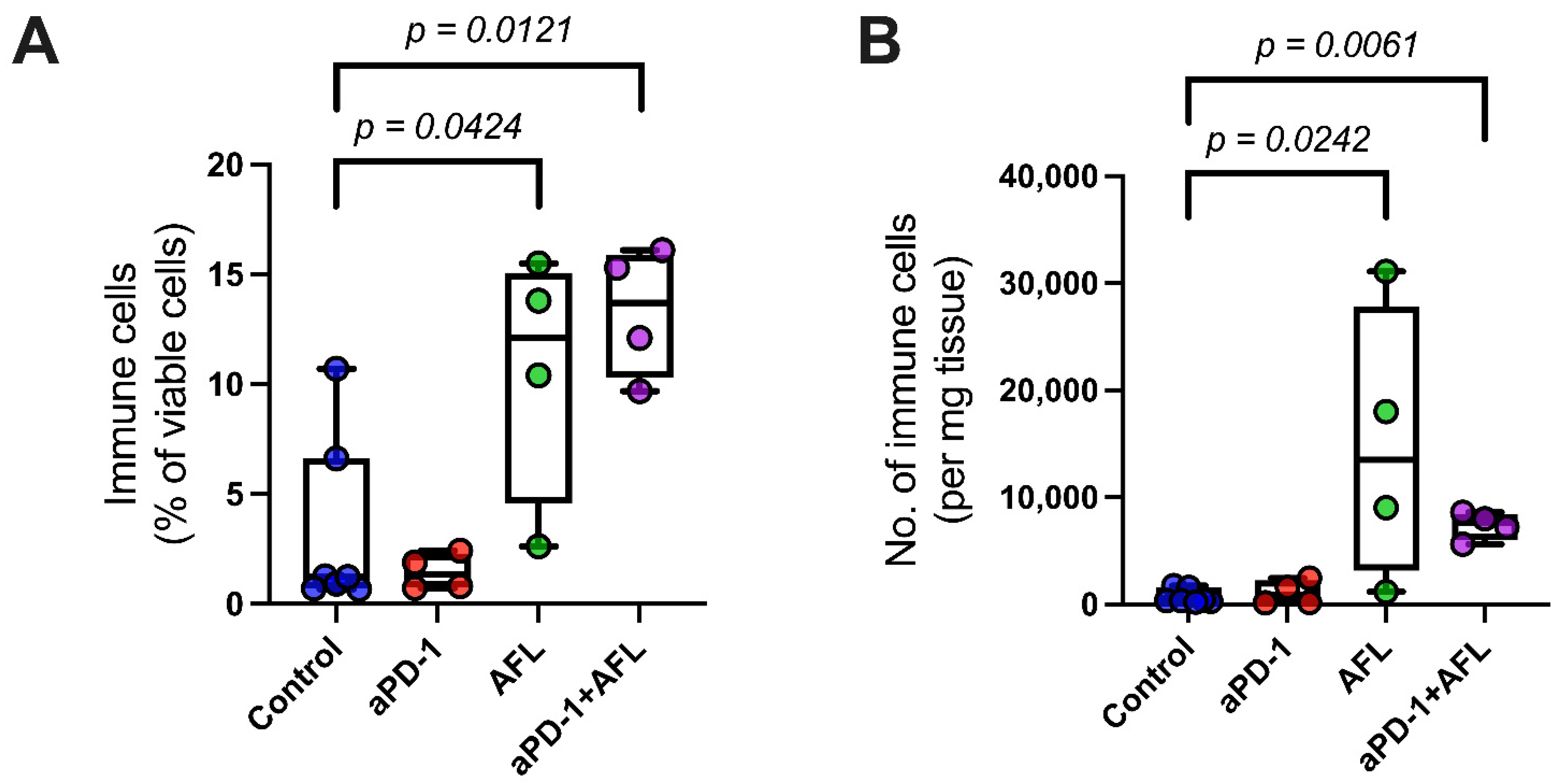Cancers 13 06326 g003