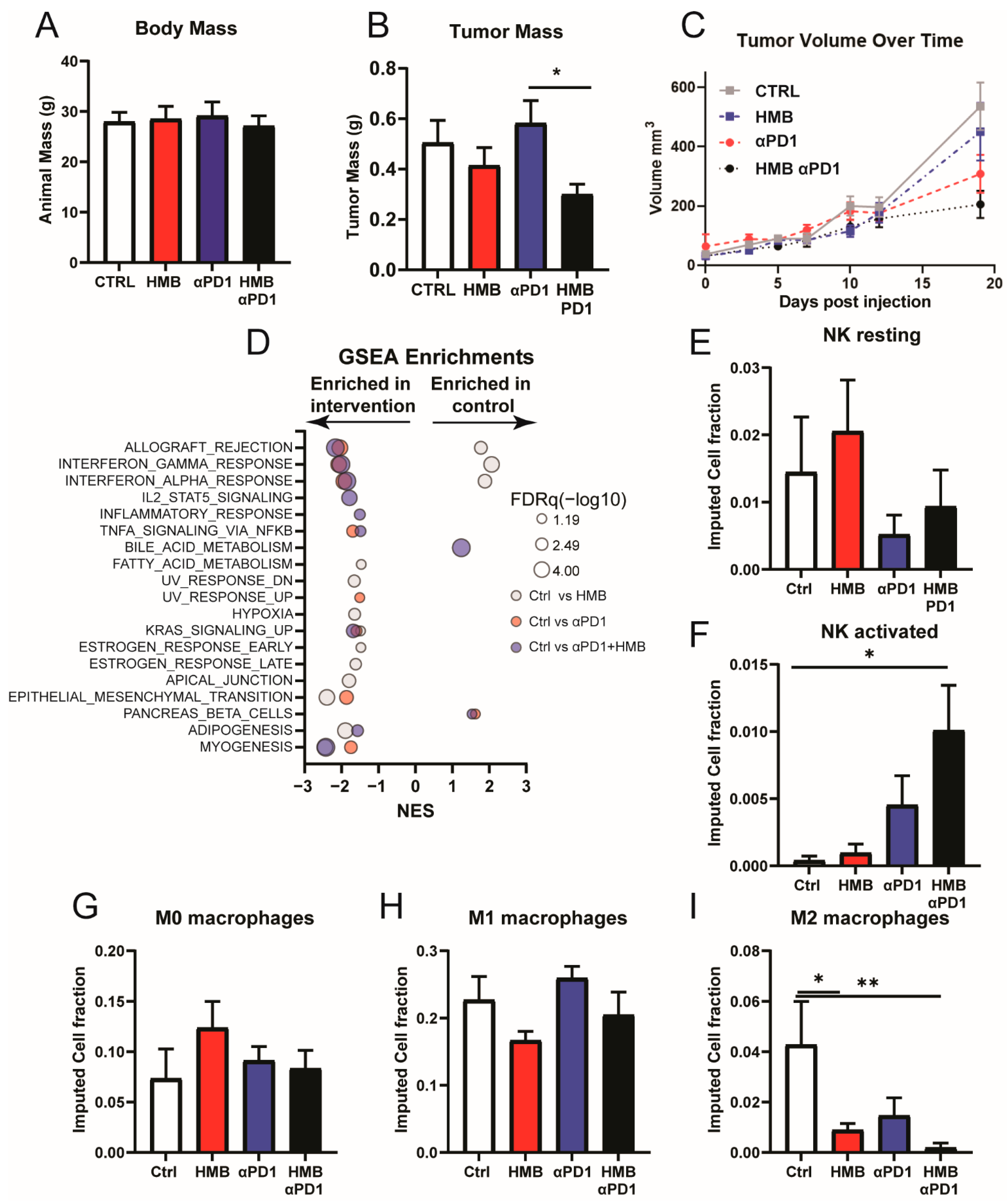 Cancers 13 06359 g003
