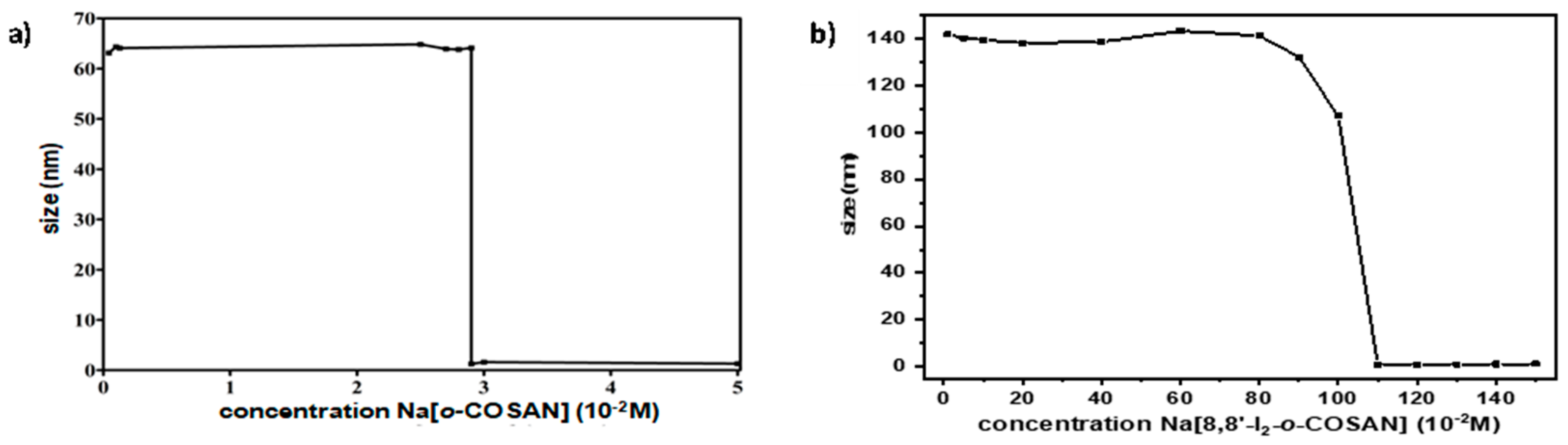 Cancers 13 06367 g002