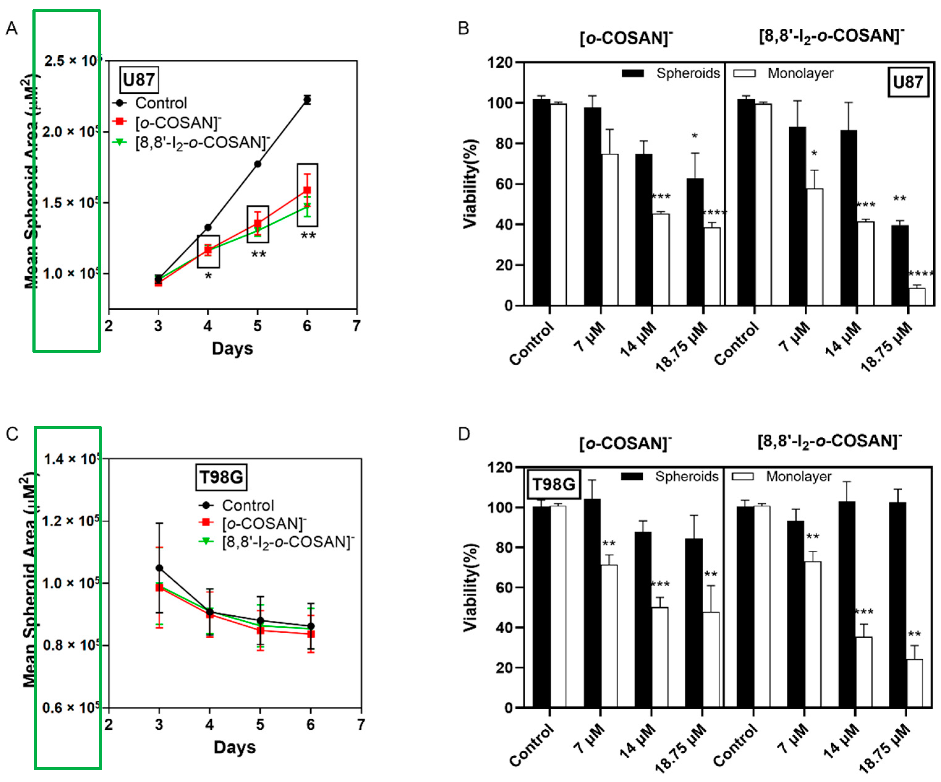 Cancers 13 06367 g007