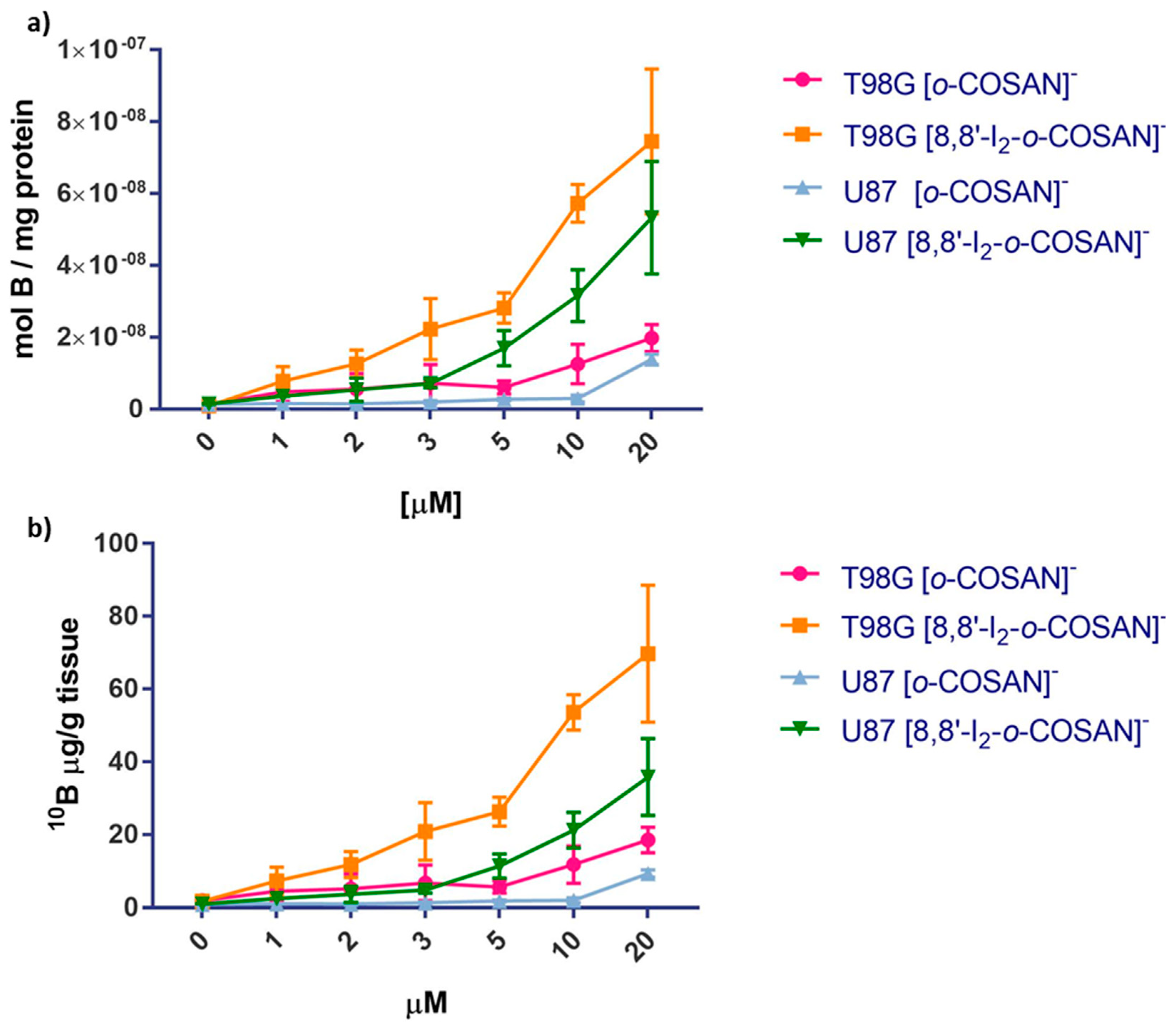 Cancers 13 06367 g010