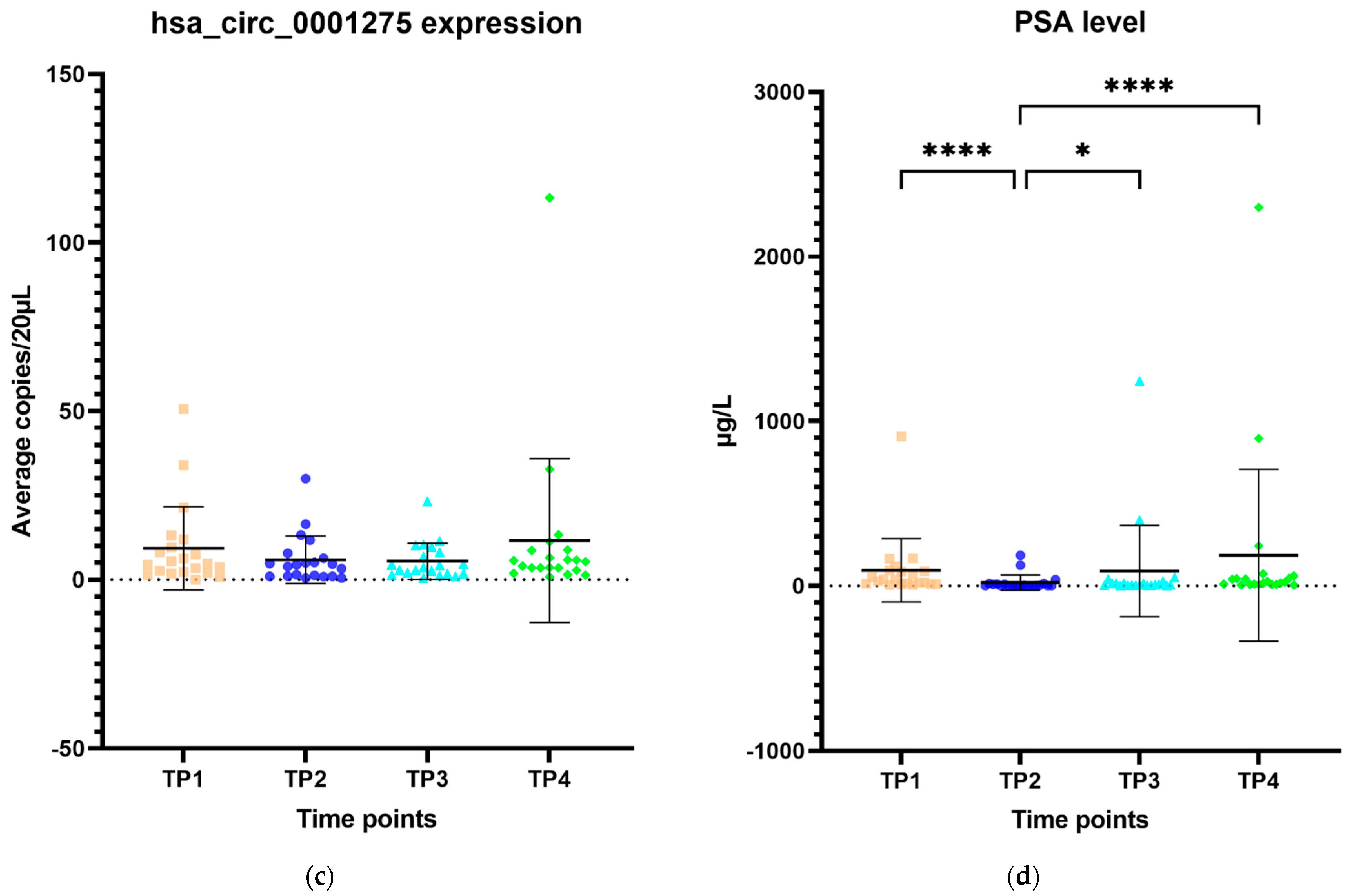Cancers 13 06383 g006b