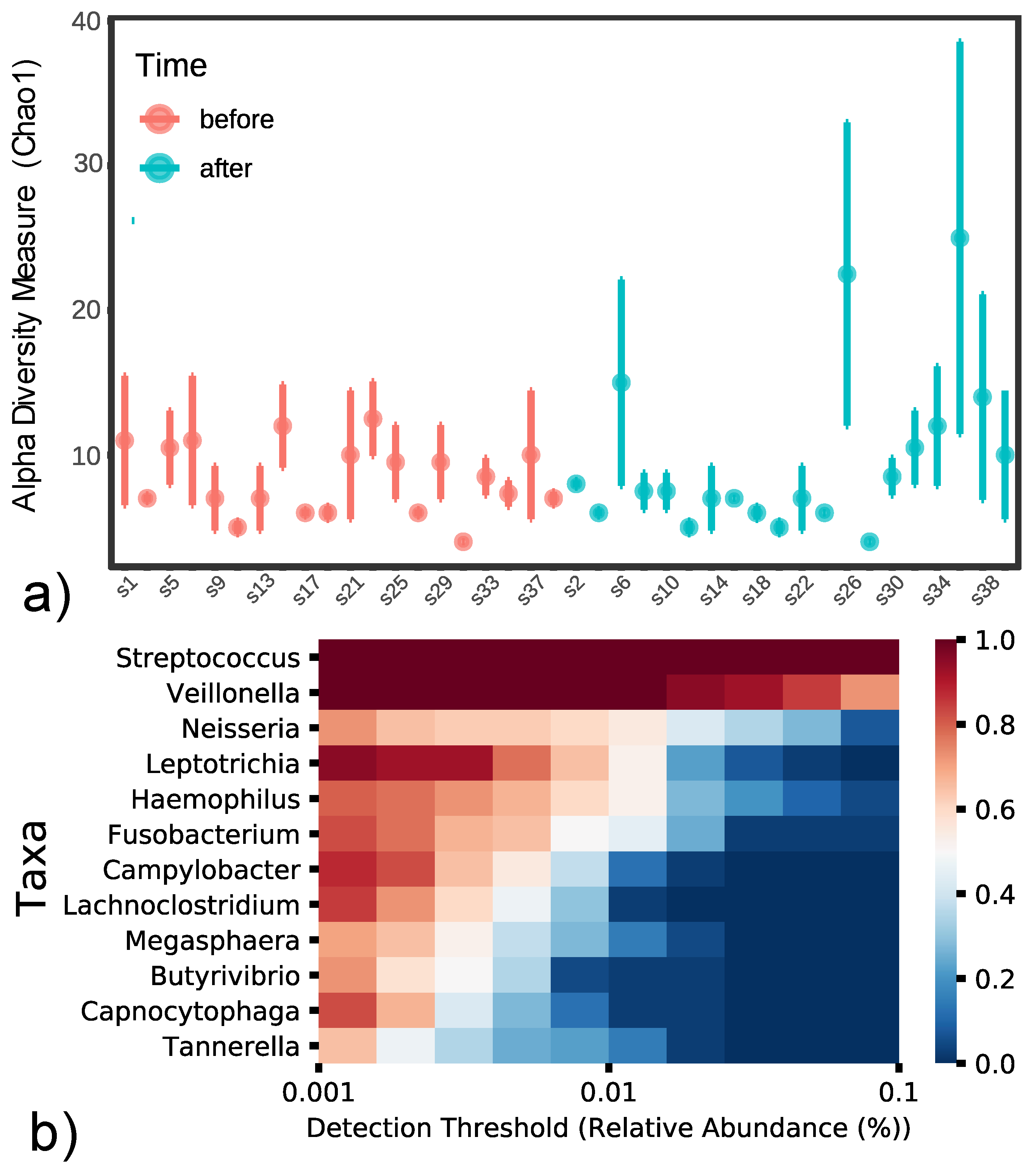 Cancers | Free Full-Text | Evaluation Of Changes To The Oral Microbiome ...