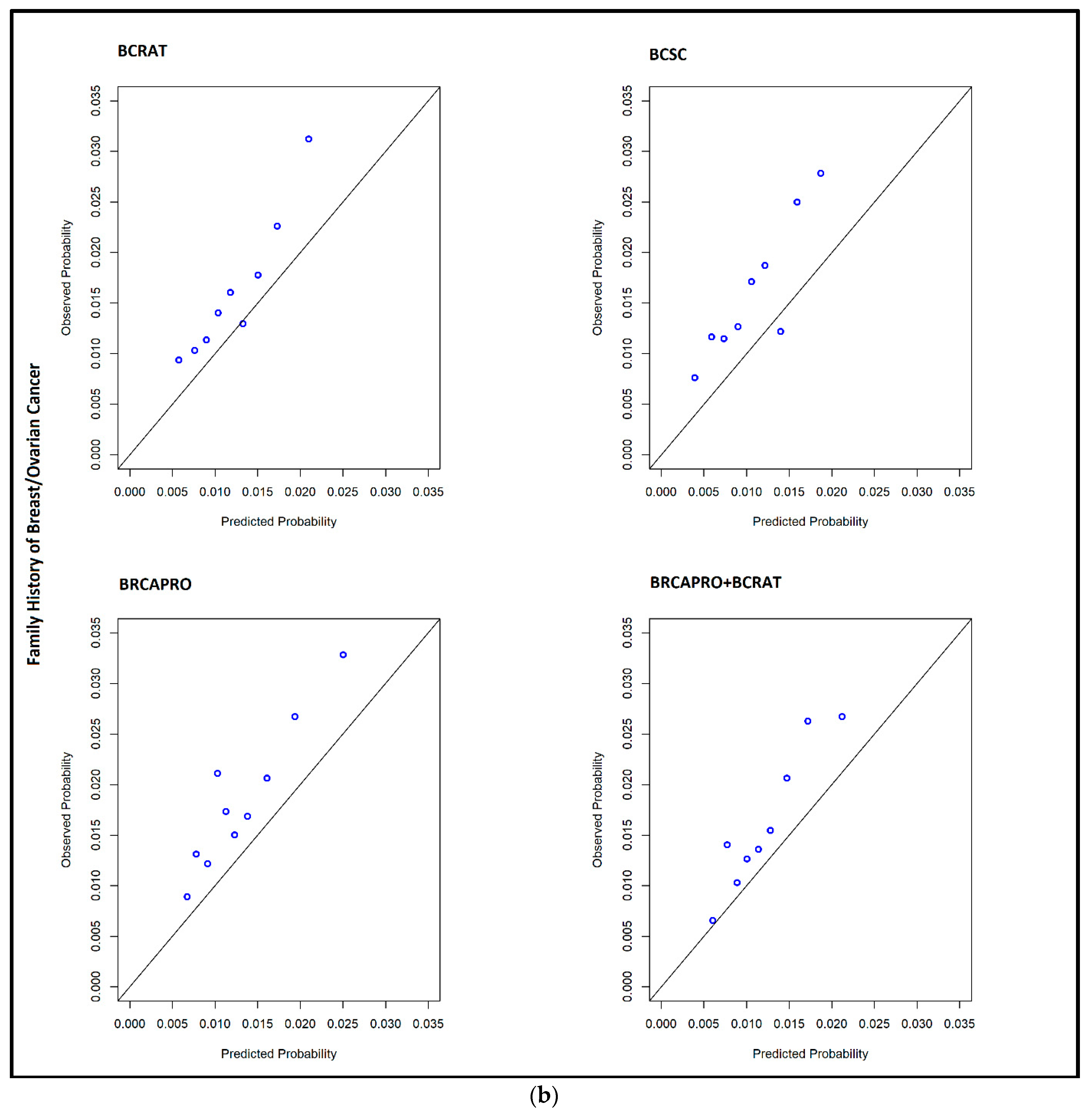 File:Comparison of comorbidities for primary breast cancer by ethnicity  (A), and asthma by sex (B).jpg - Wikipedia