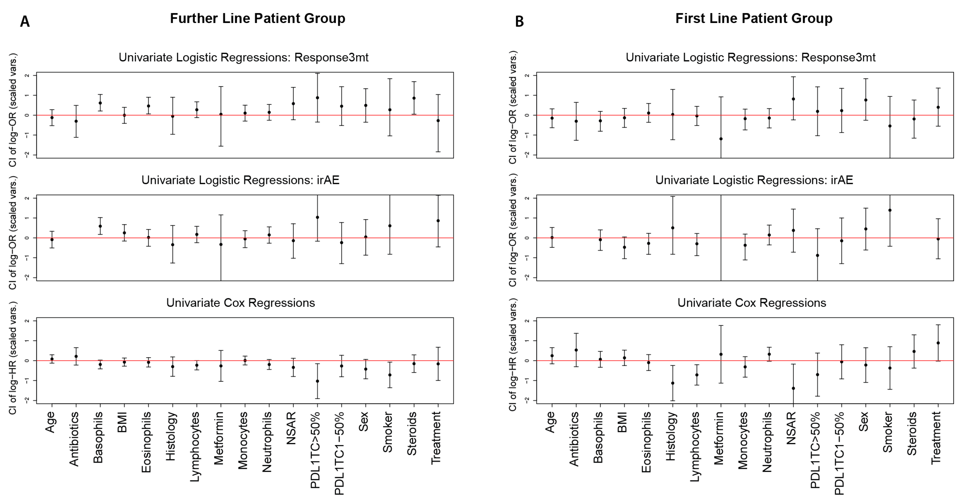 Cancers 14 00075 g002