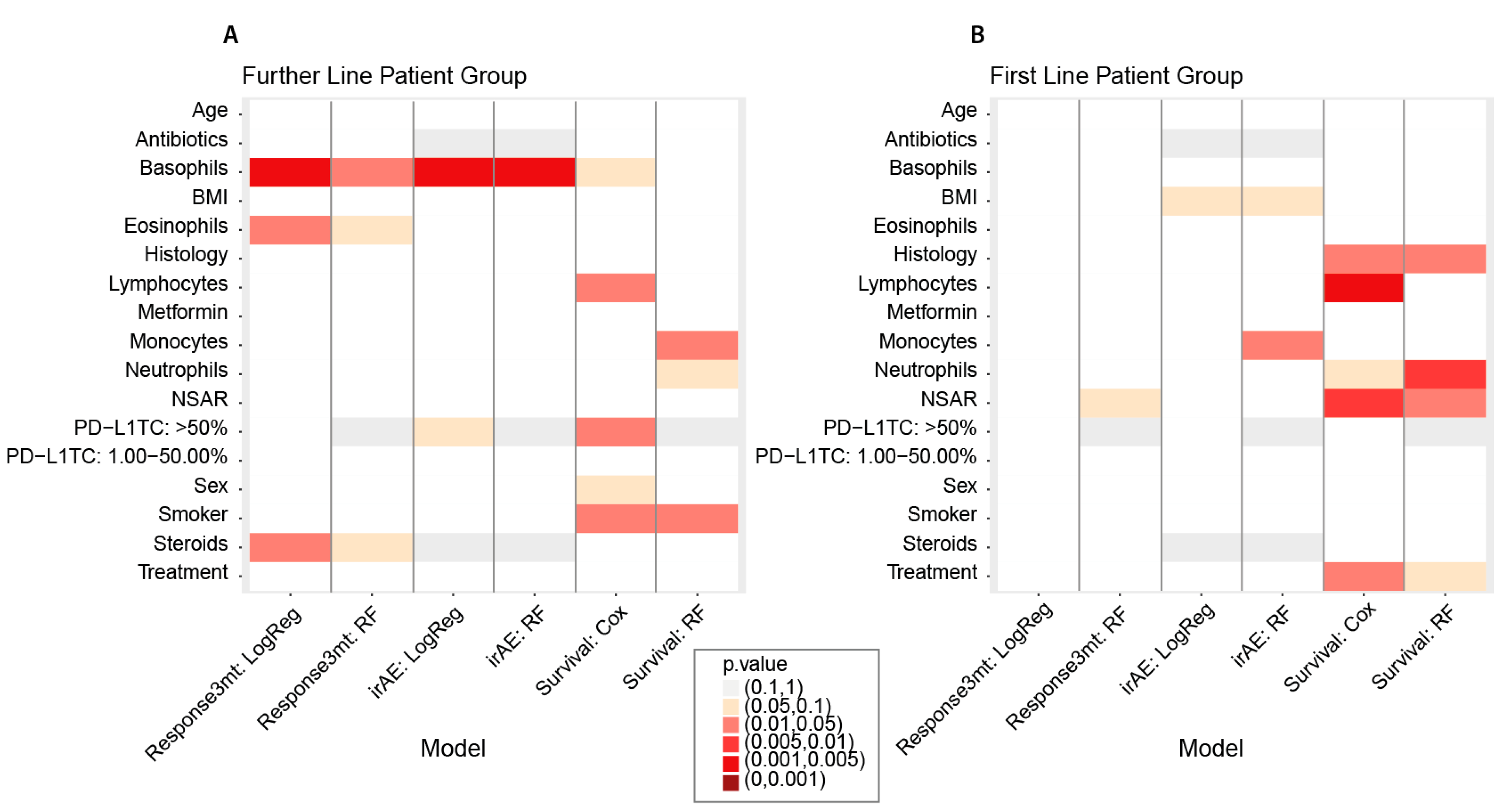 Cancers 14 00075 g003