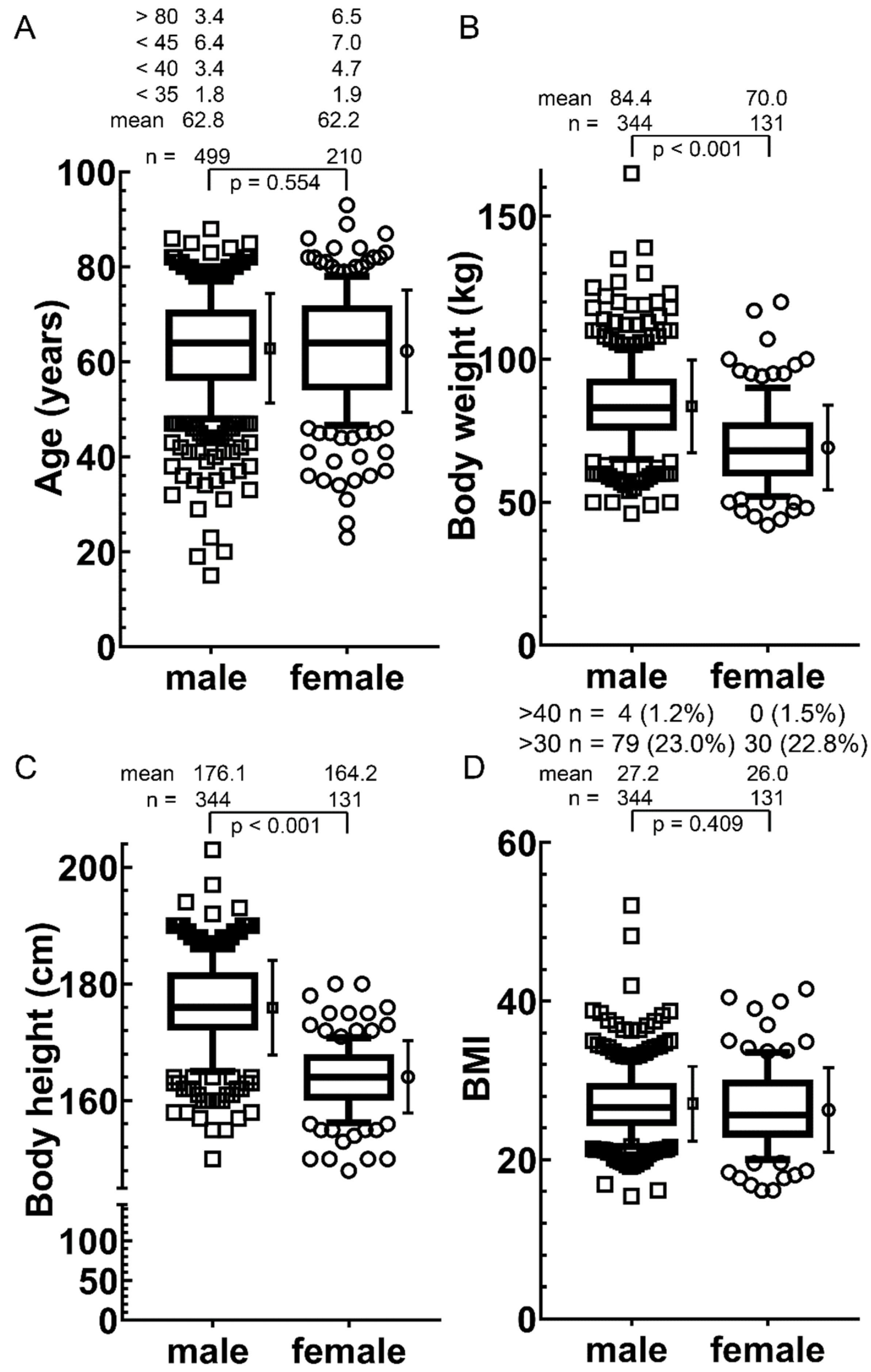 Cancers 14 00148 g002 Cancers 14 00148 g002