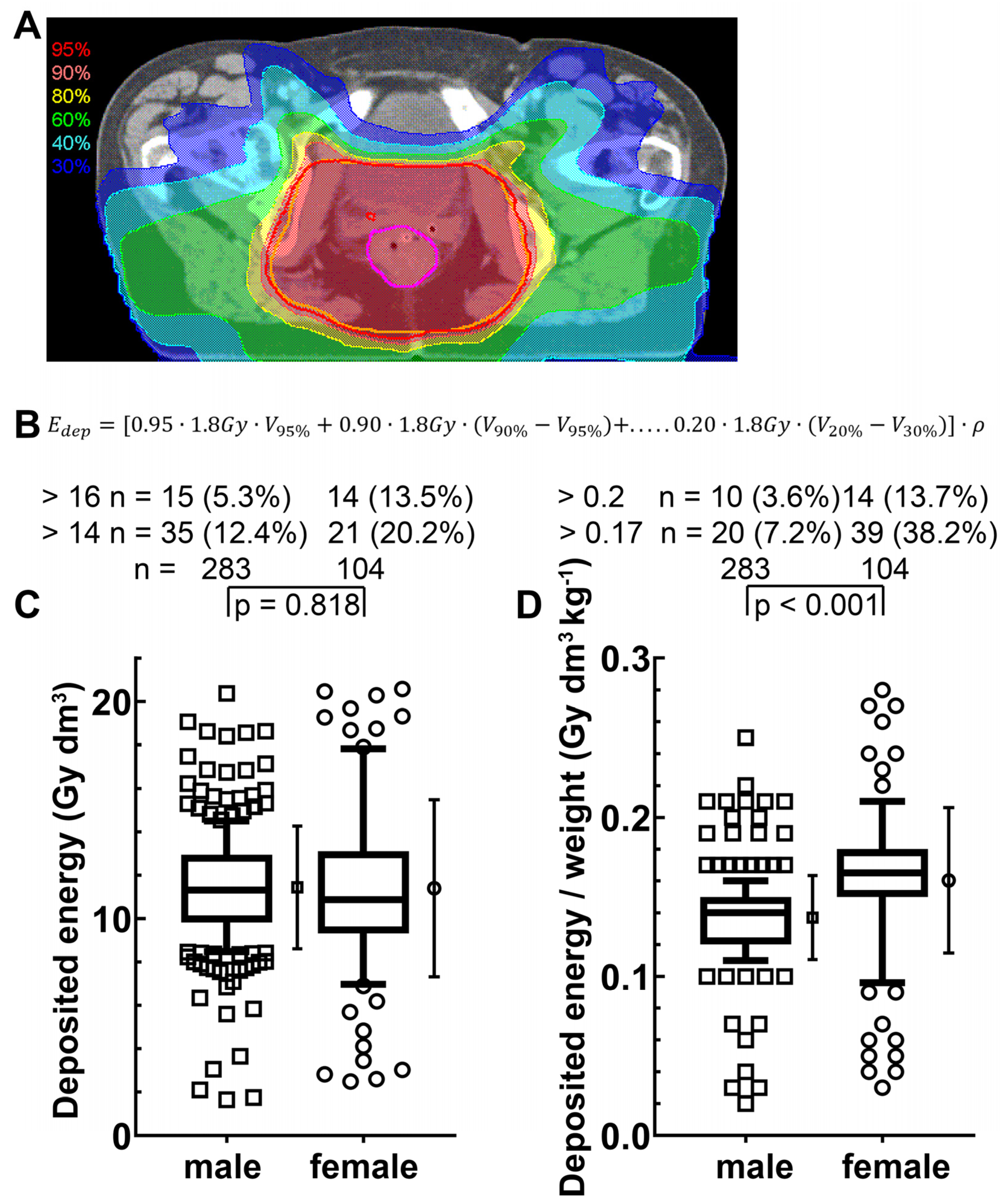 Cancers 14 00148 g003 Cancers 14 00148 g003