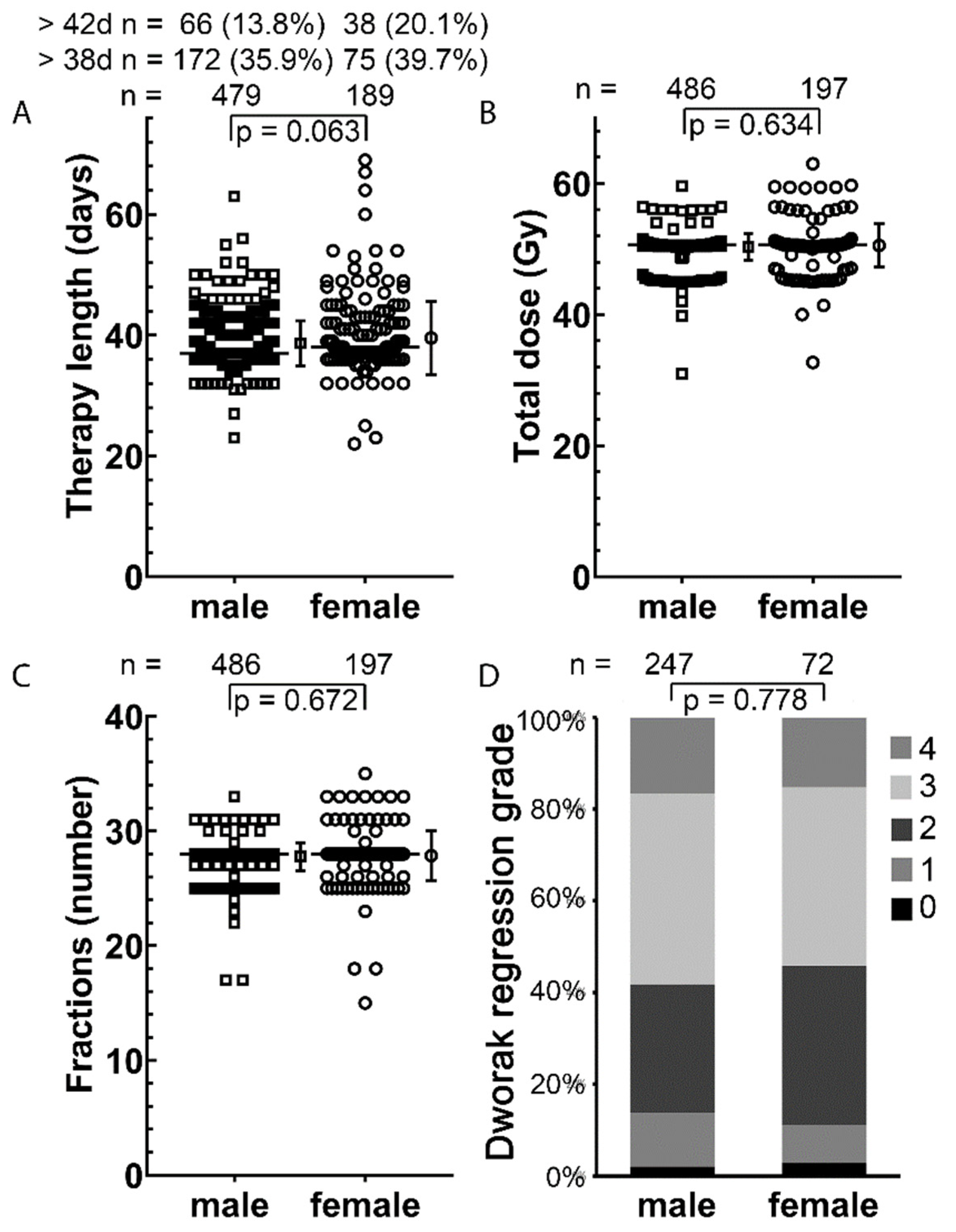 Cancers 14 00148 g006 Cancers 14 00148 g006
