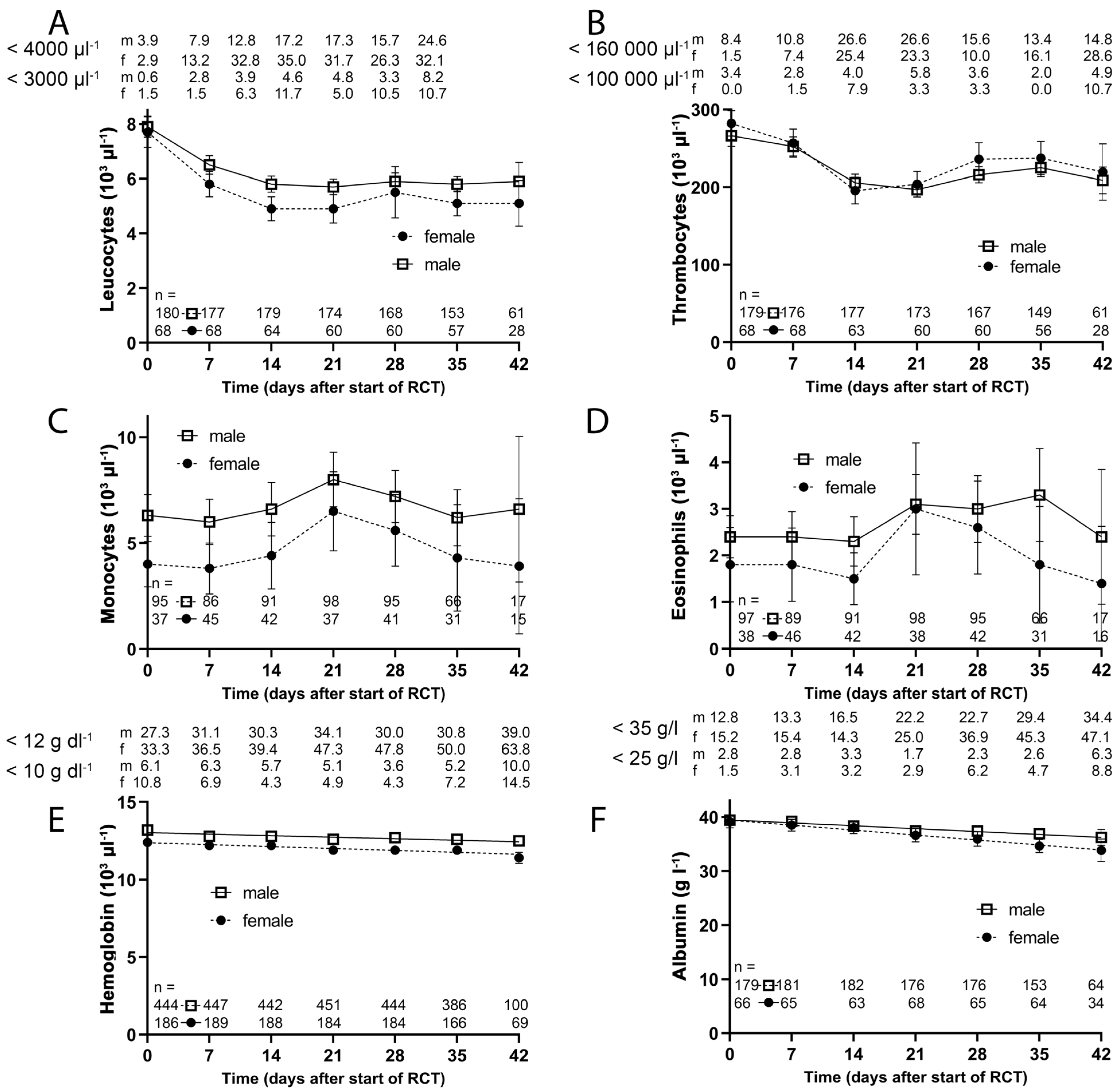 Cancers 14 00148 g007 Cancers 14 00148 g007