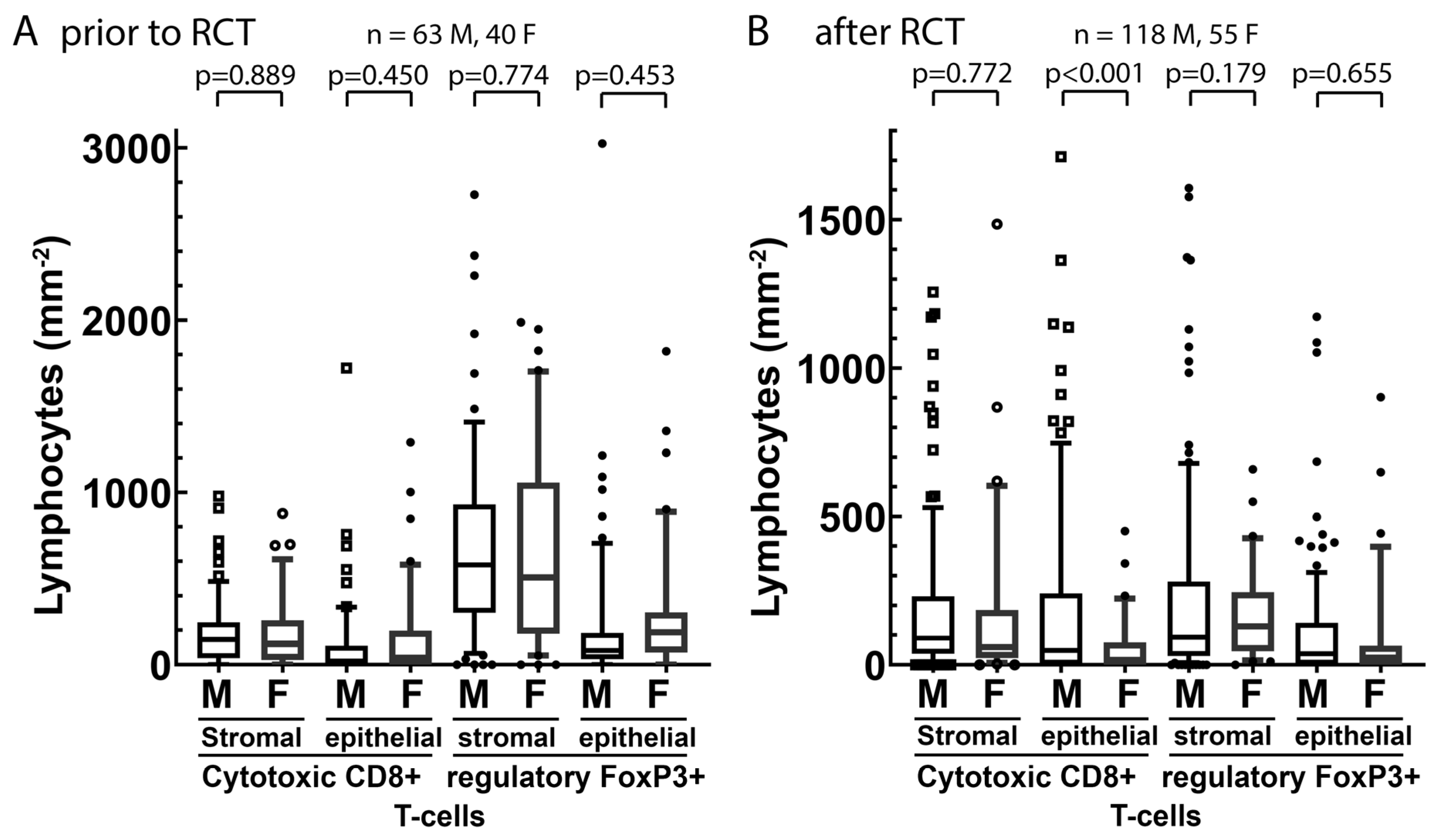 Cancers 14 00148 g008 Cancers 14 00148 g008