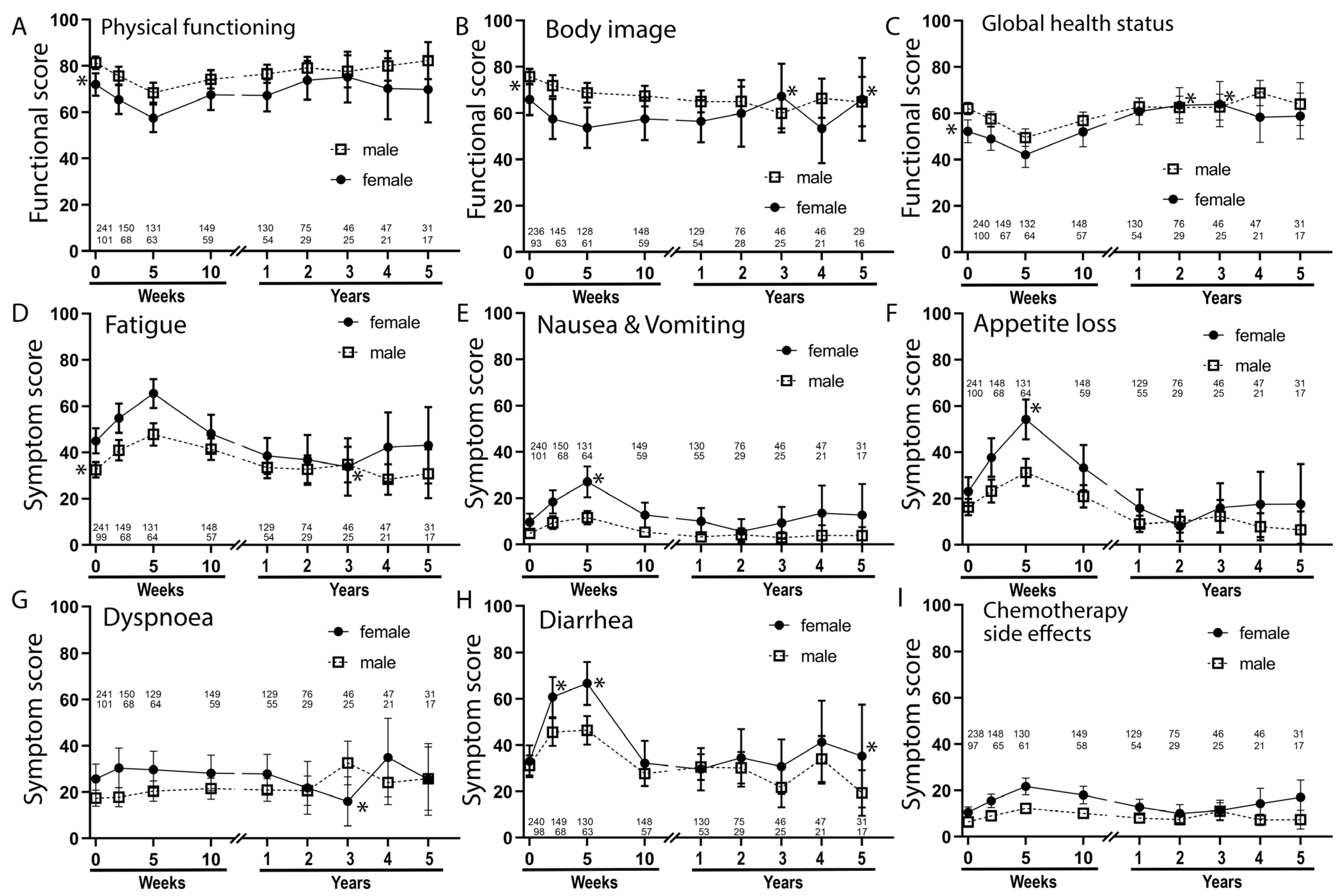 Cancers 14 00148 g009 Cancers 14 00148 g009