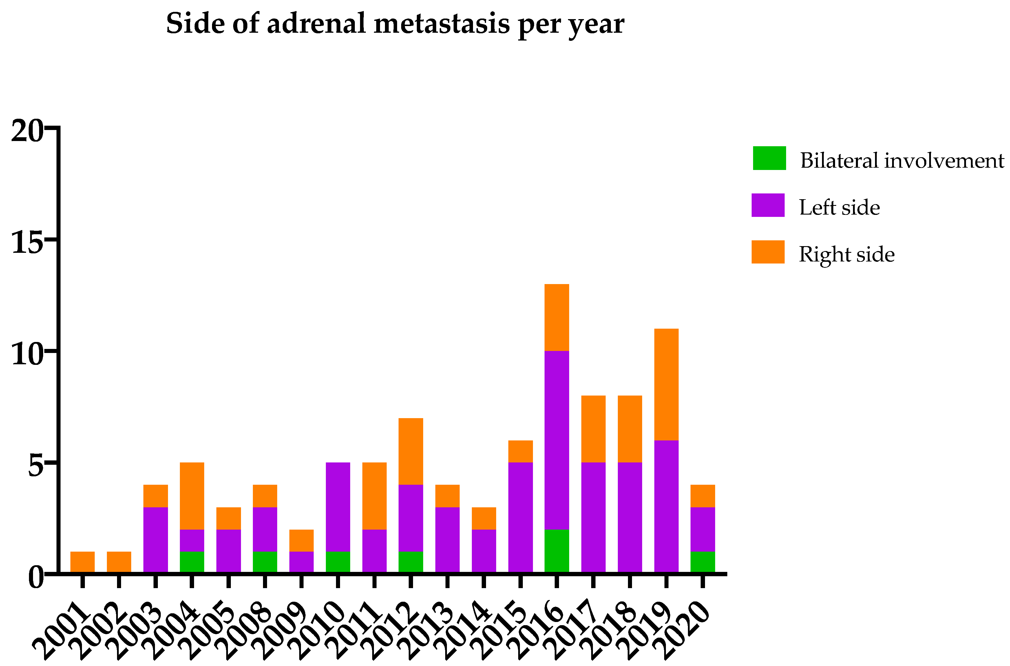 Cancers 14 00156 g001
