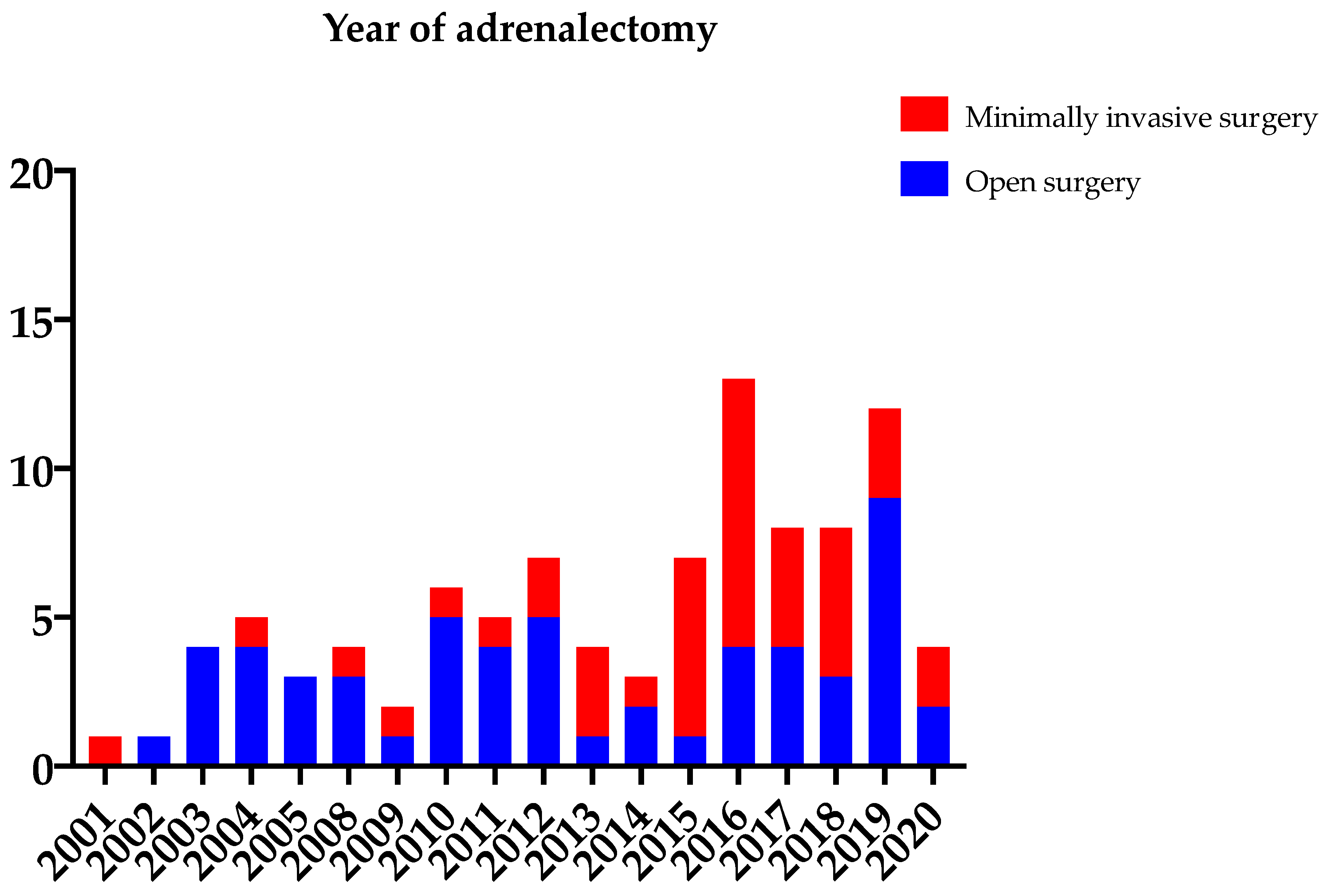 Cancers 14 00156 g002