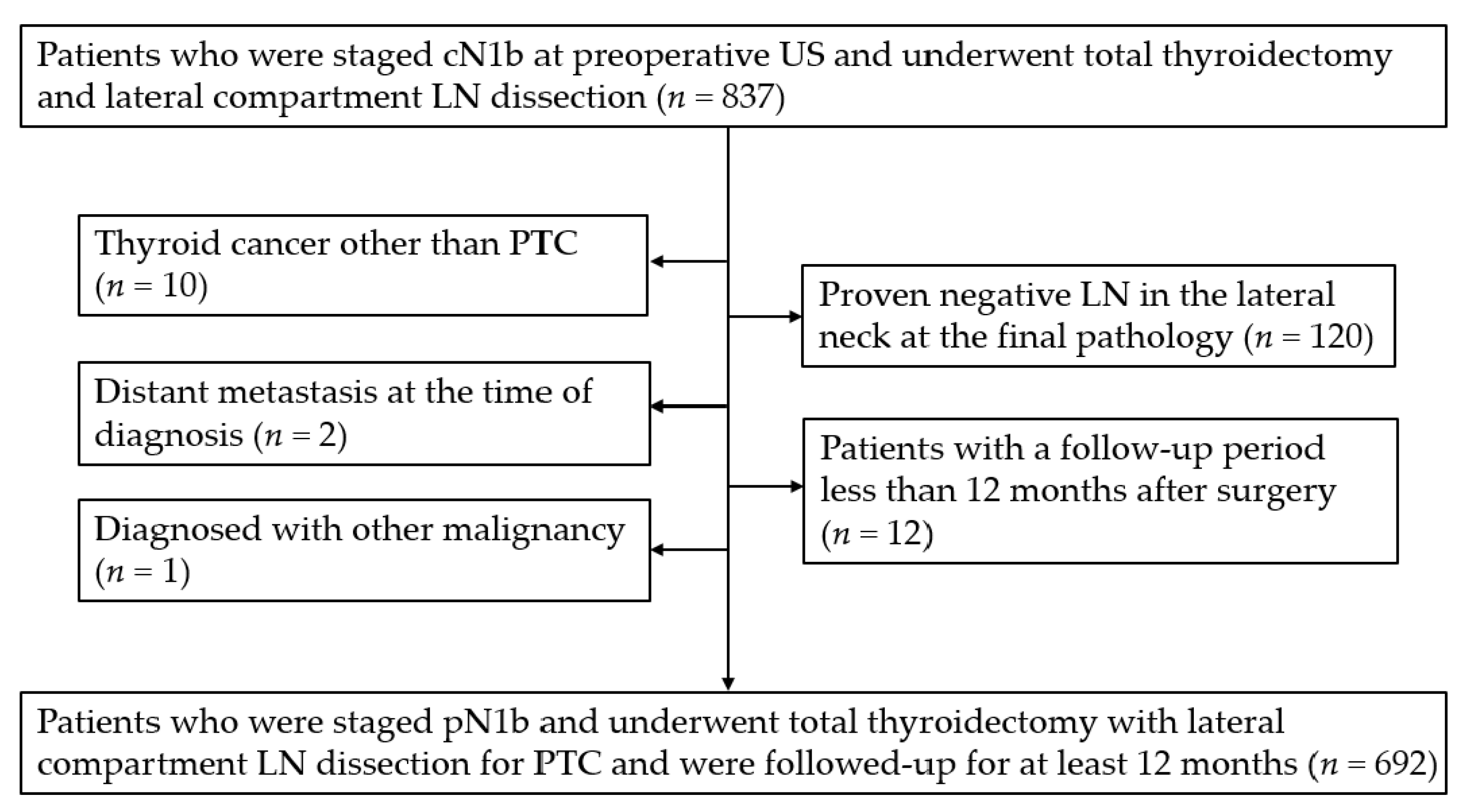 Cancers 14 00174 g001 Cancers 14 00174 g001