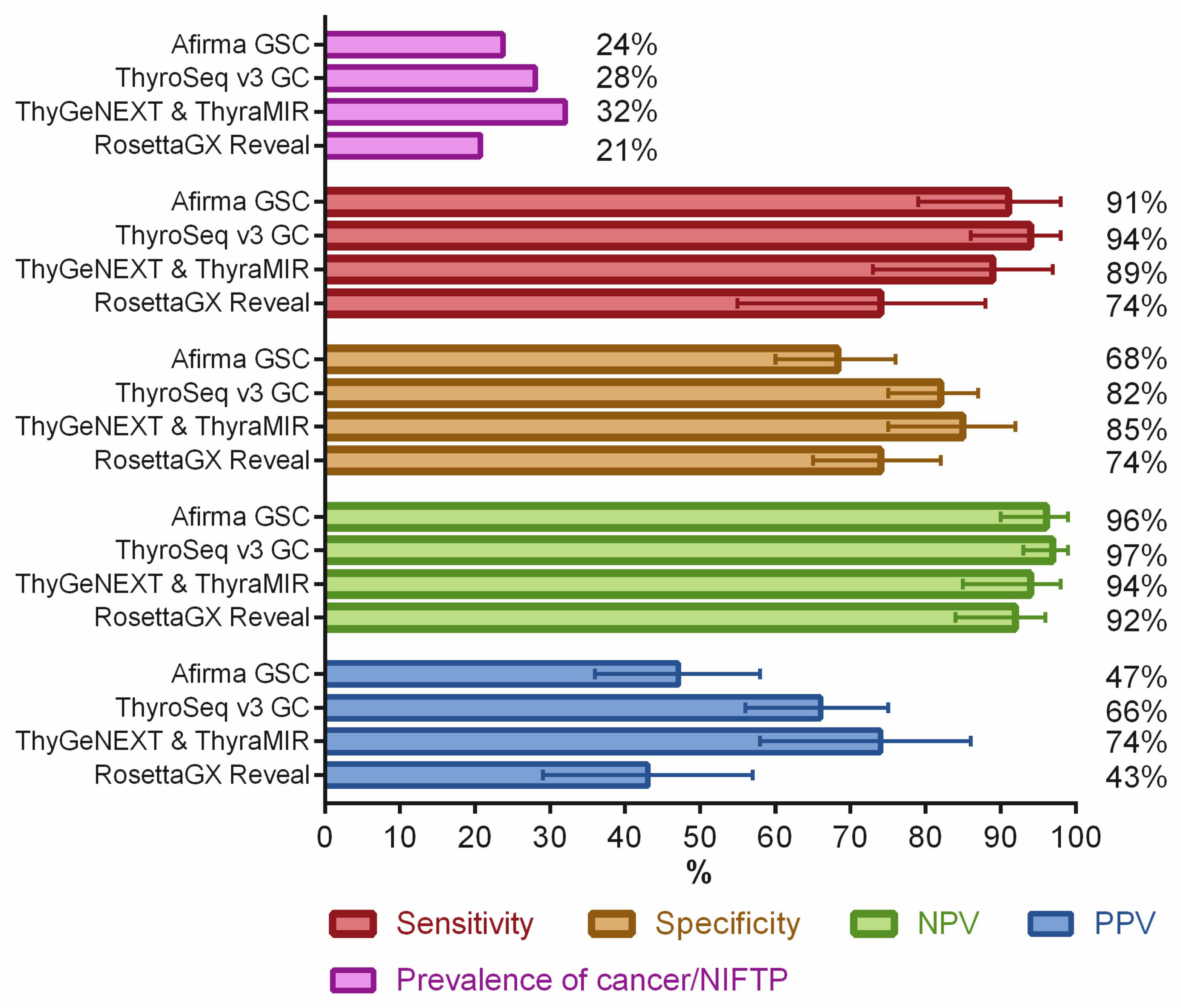 Cancers 14 00204 g003 Cancers 14 00204 g003