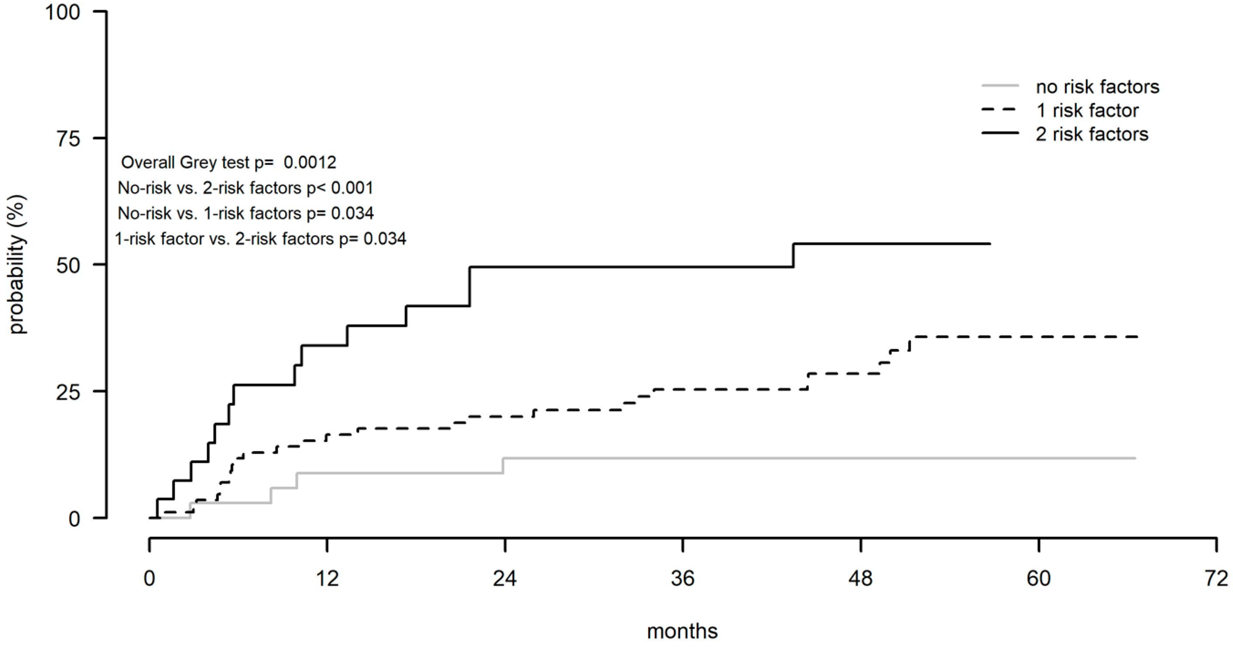 Efficacy Of Front-Line Ibrutinib And Rituximab Combination And The ...