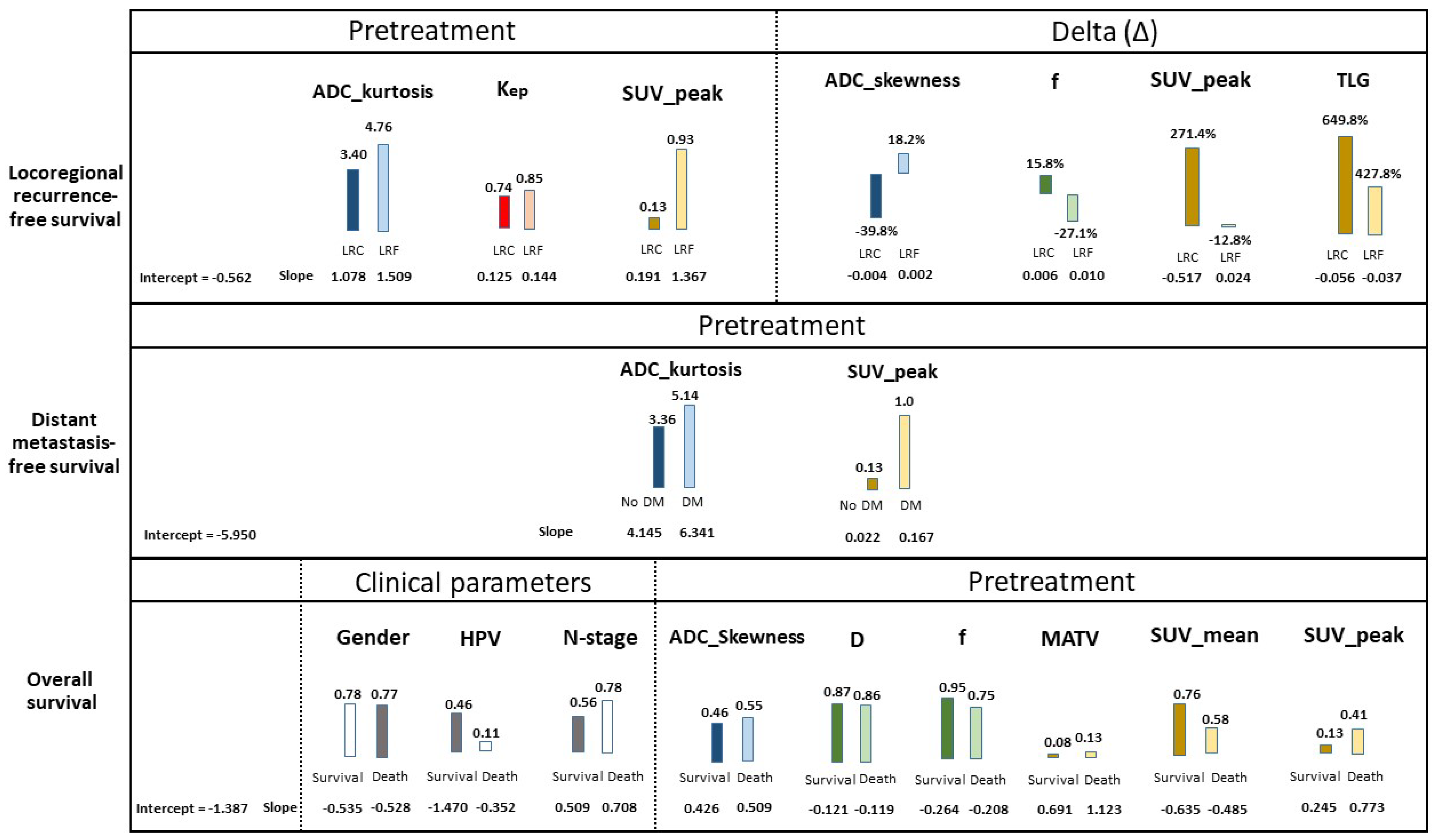 Cancers 14 00216 g004 Cancers 14 00216 g004