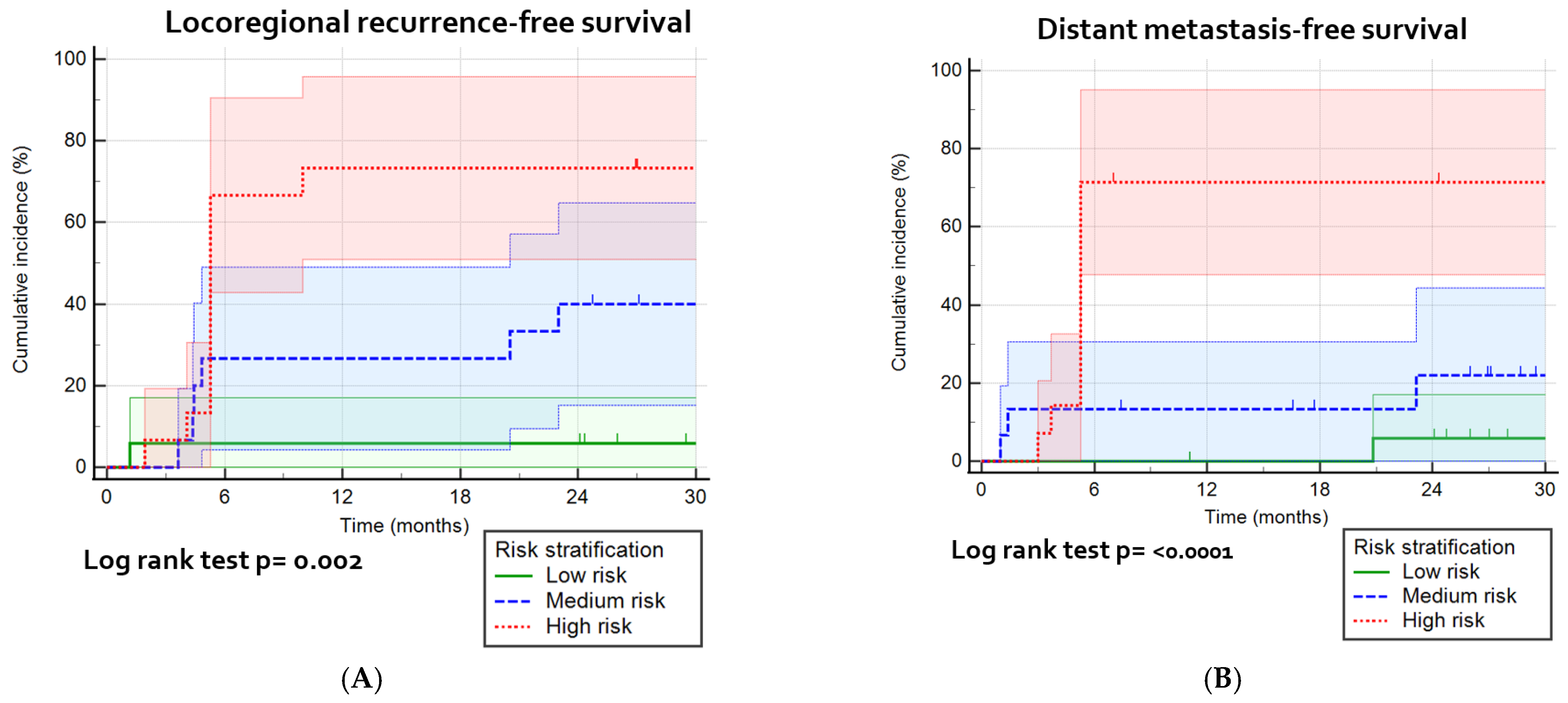 Cancers 14 00216 g005a Cancers 14 00216 g005a