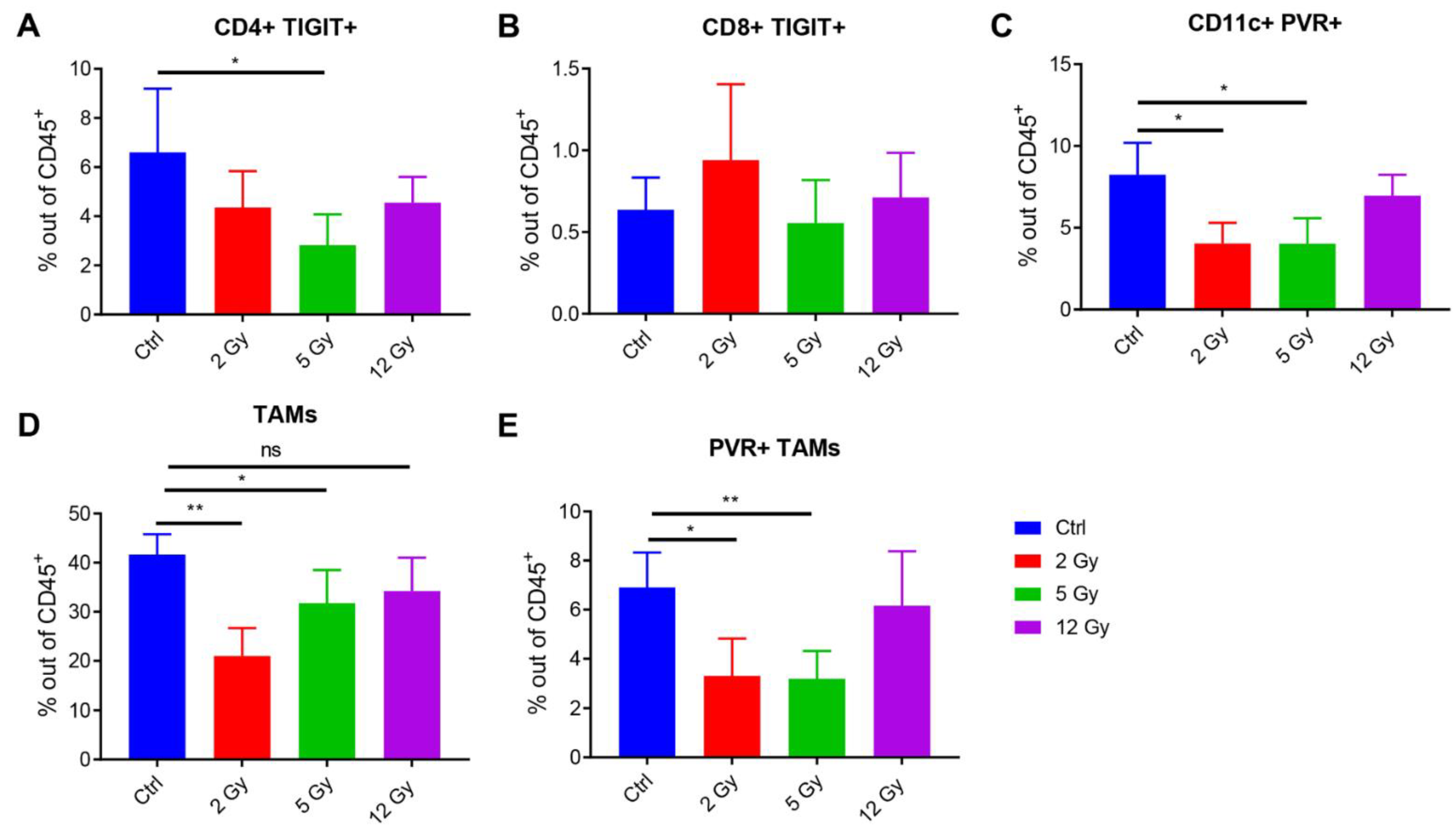 Cancers 14 00221 g003