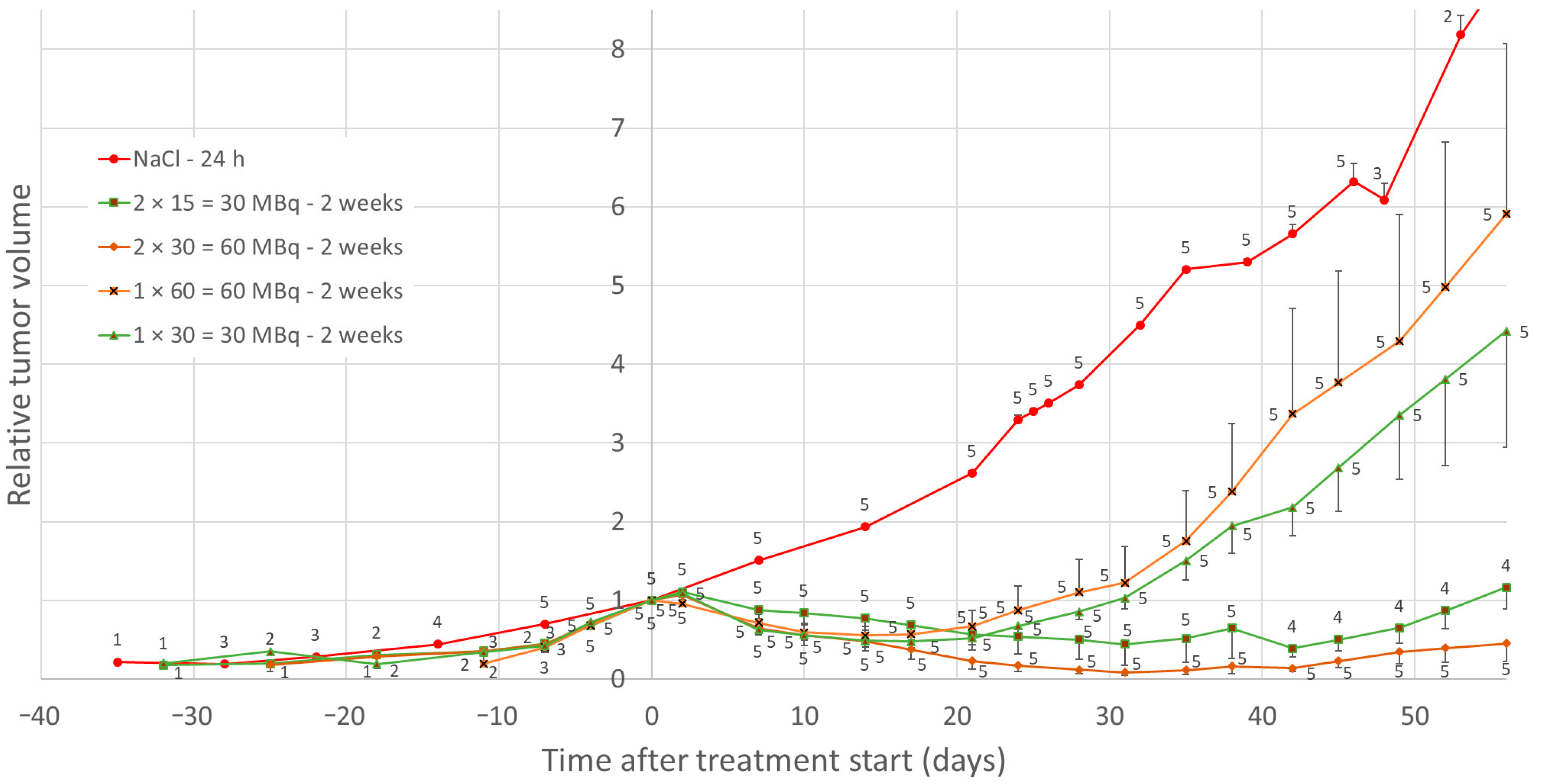 Cancers 14 00235 g001