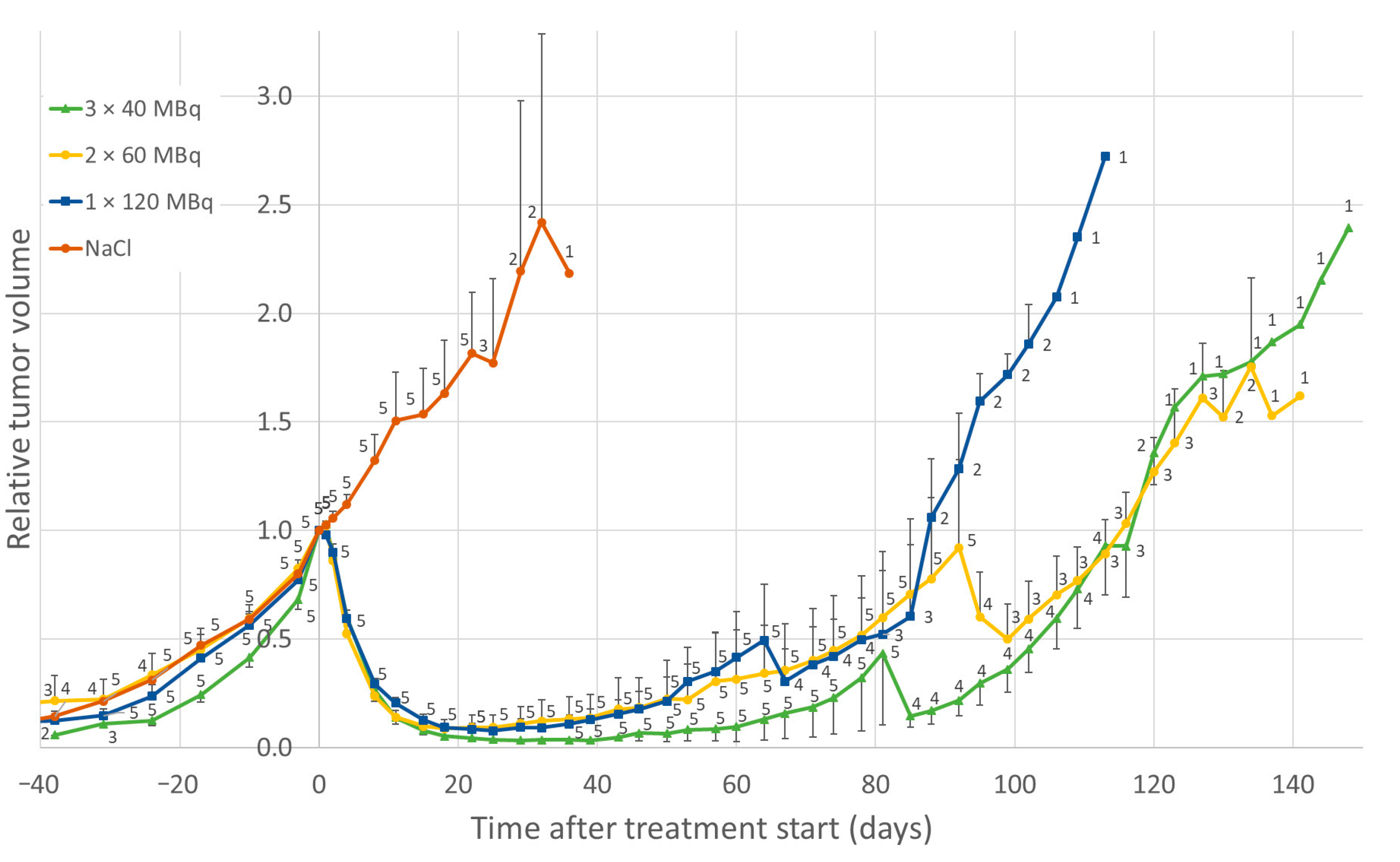 Cancers 14 00235 g005