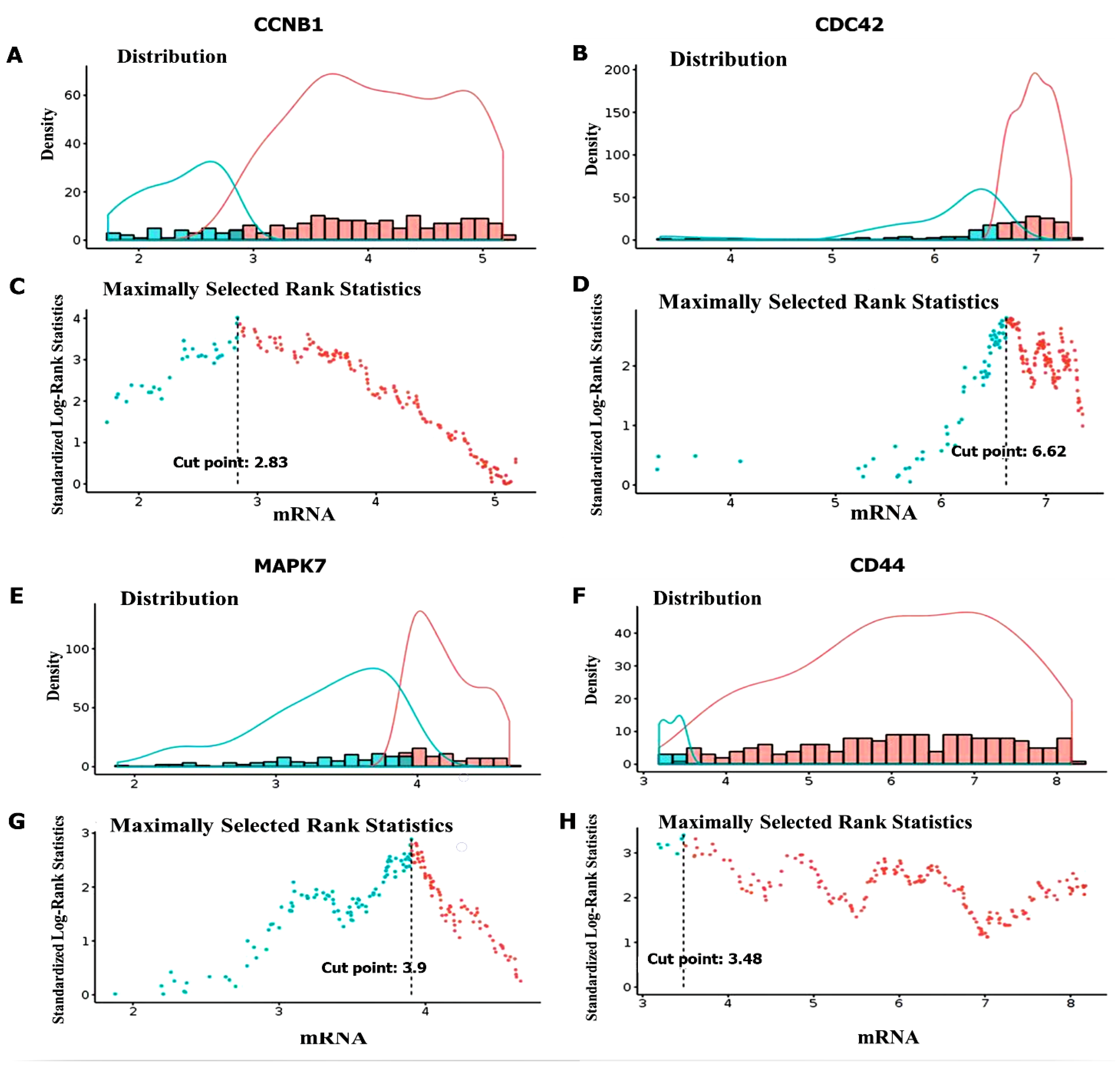 Cancers 14 00262 g008