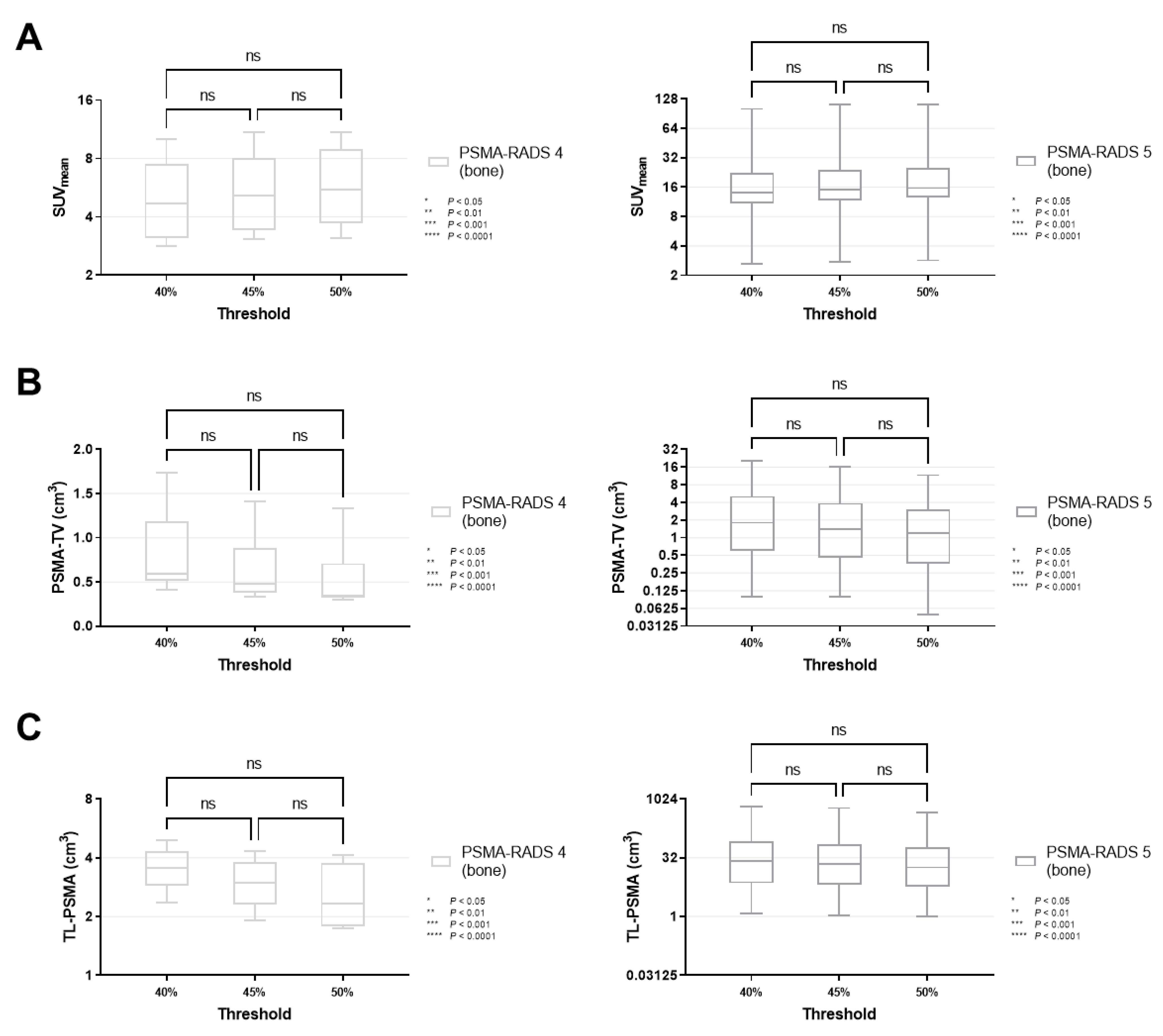 Cancers 14 00270 g005