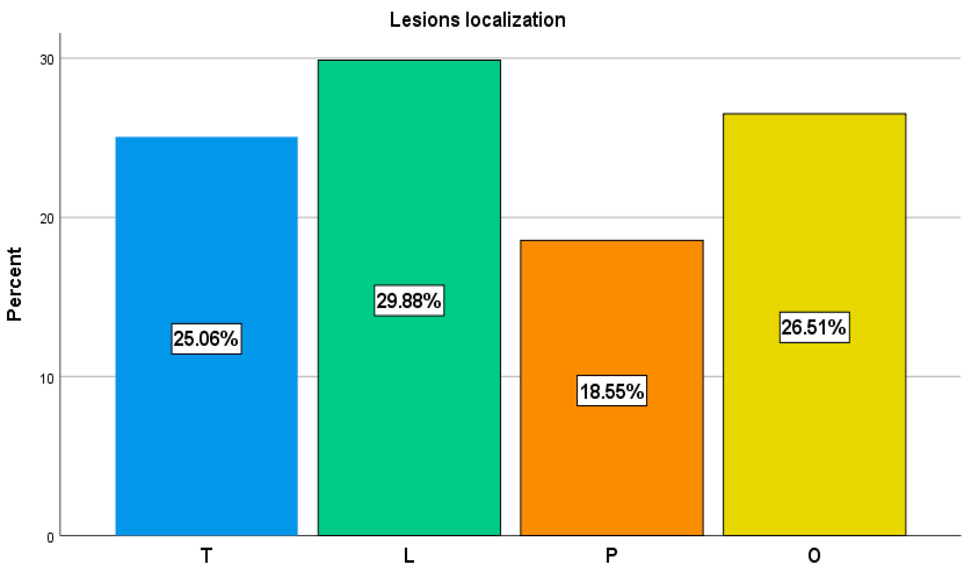 Cancers 14 00273 g005