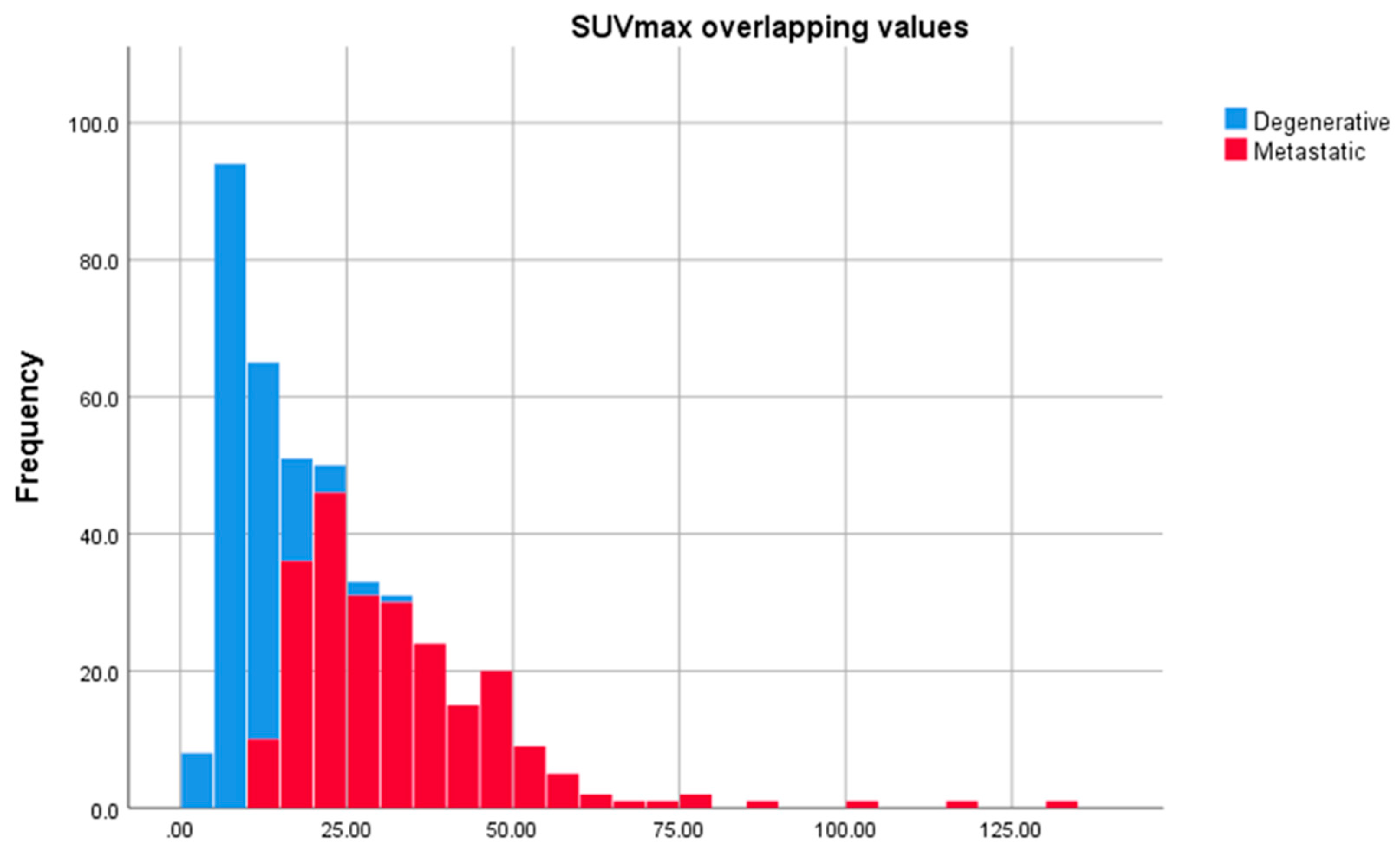 Cancers 14 00273 g010