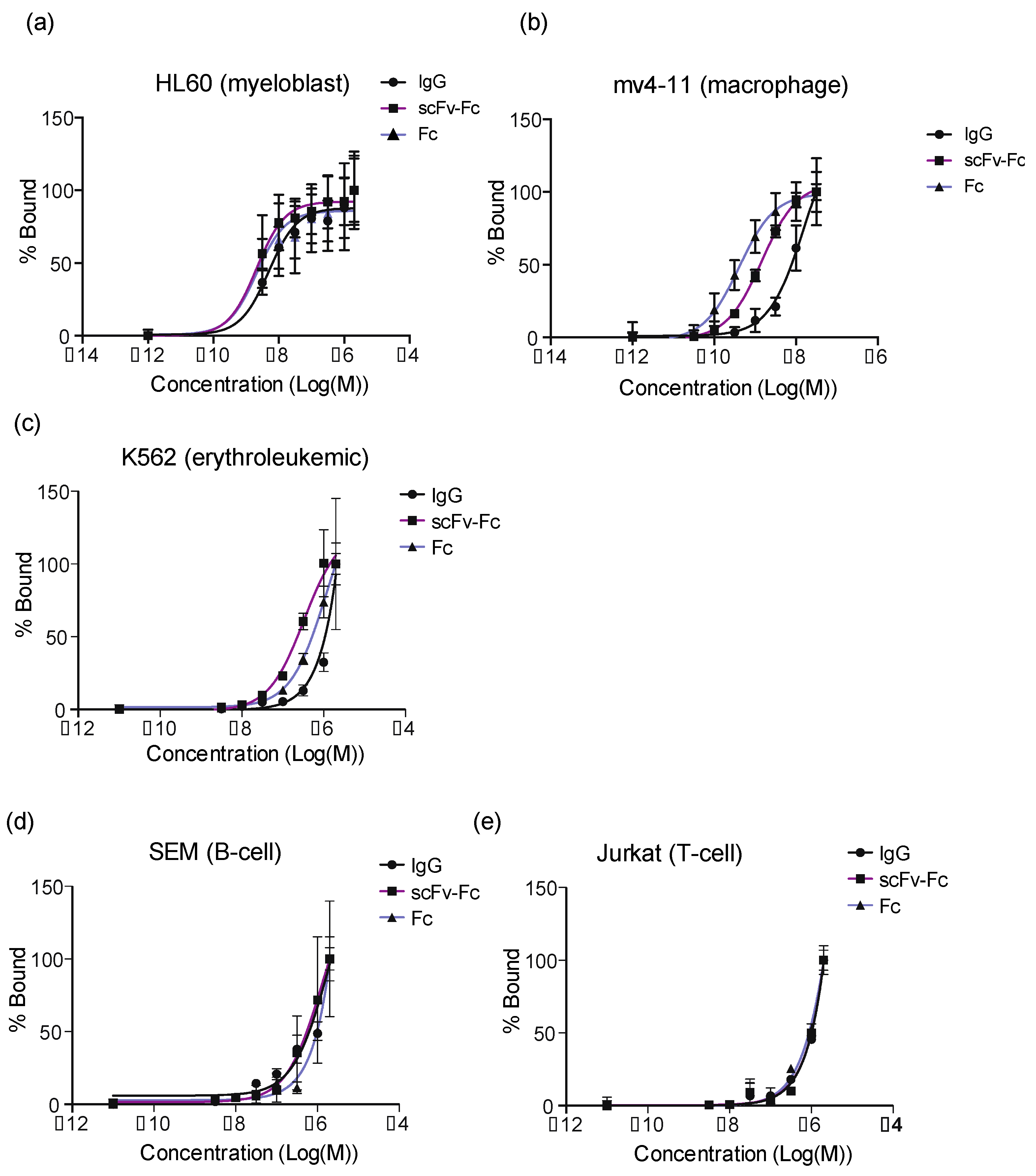 Cancers 14 00300 g007 Cancers 14 00300 g007