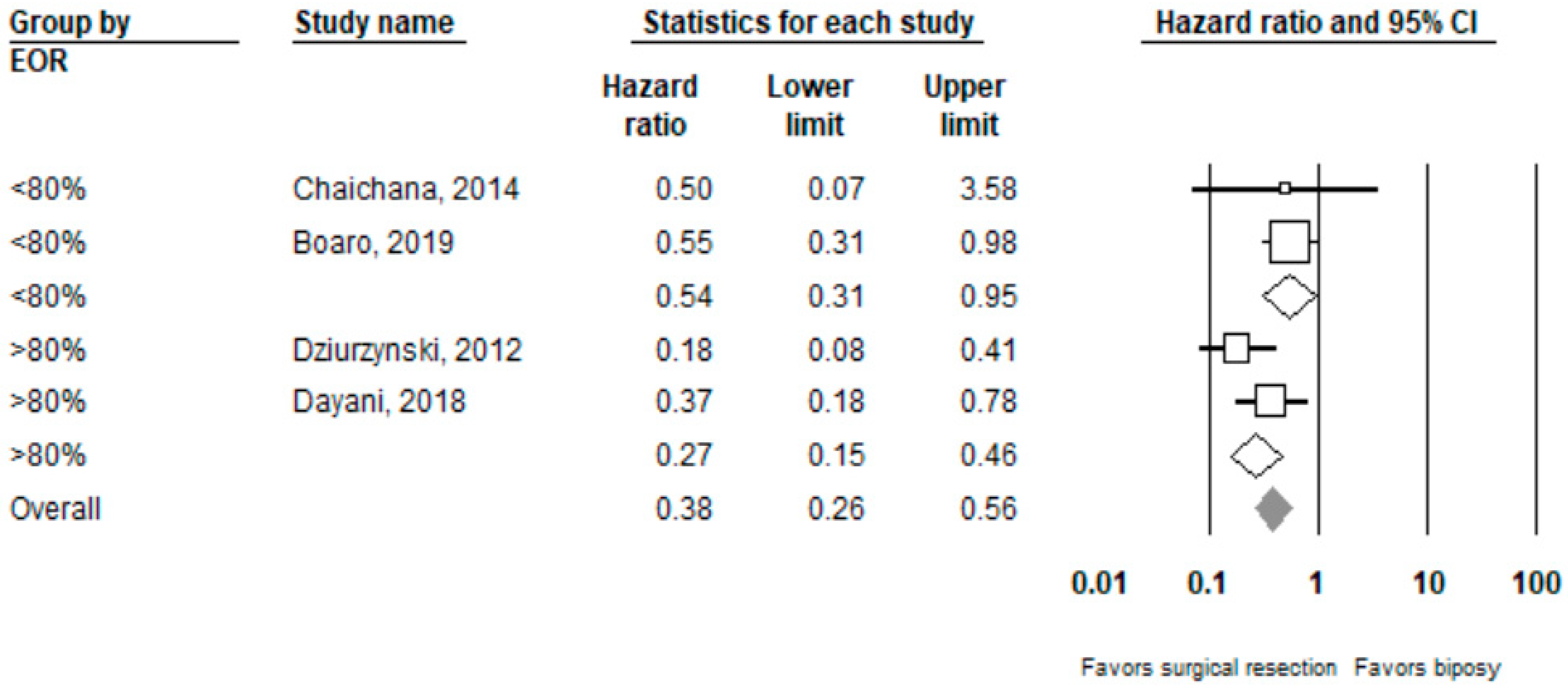 Cancers 14 00314 g003